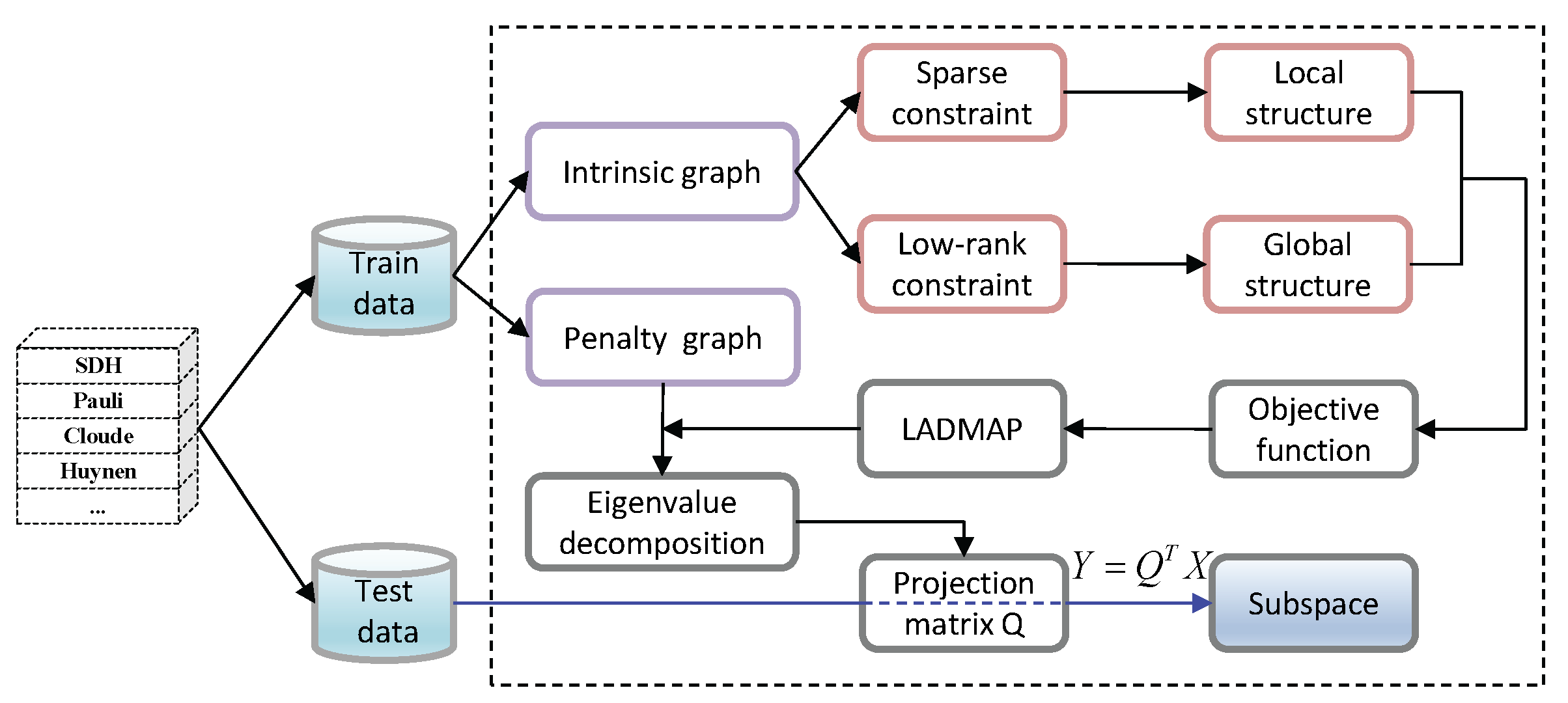 Remotesensing 10 00342 g004