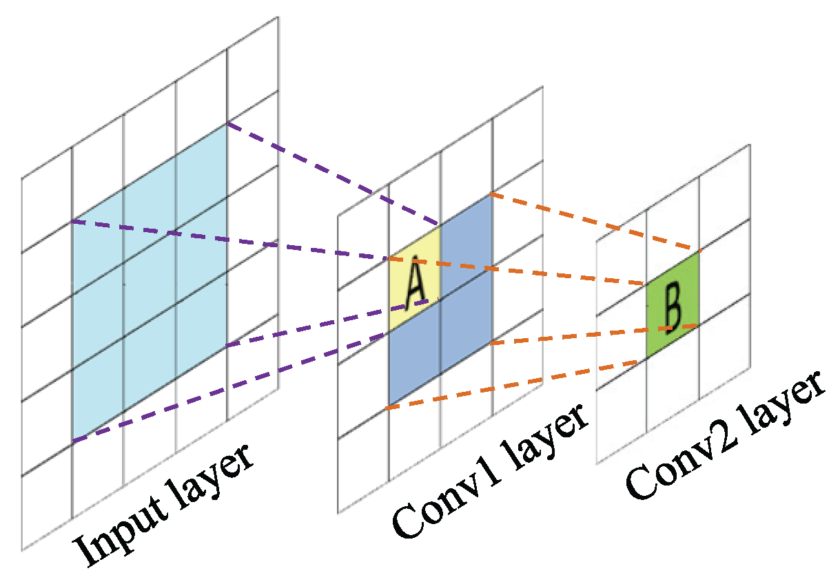 Remotesensing 10 00342 g005