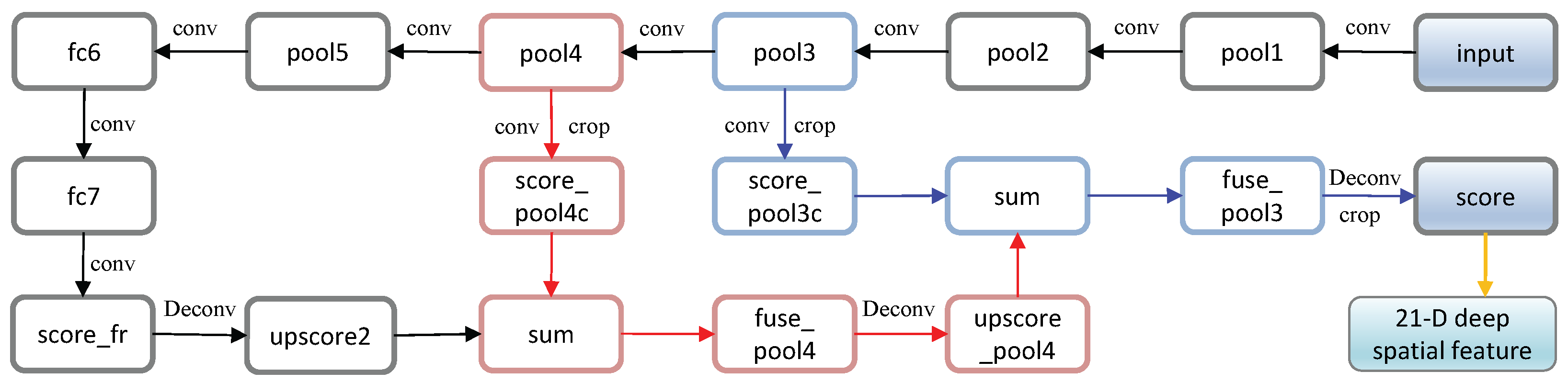 Remotesensing 10 00342 g006