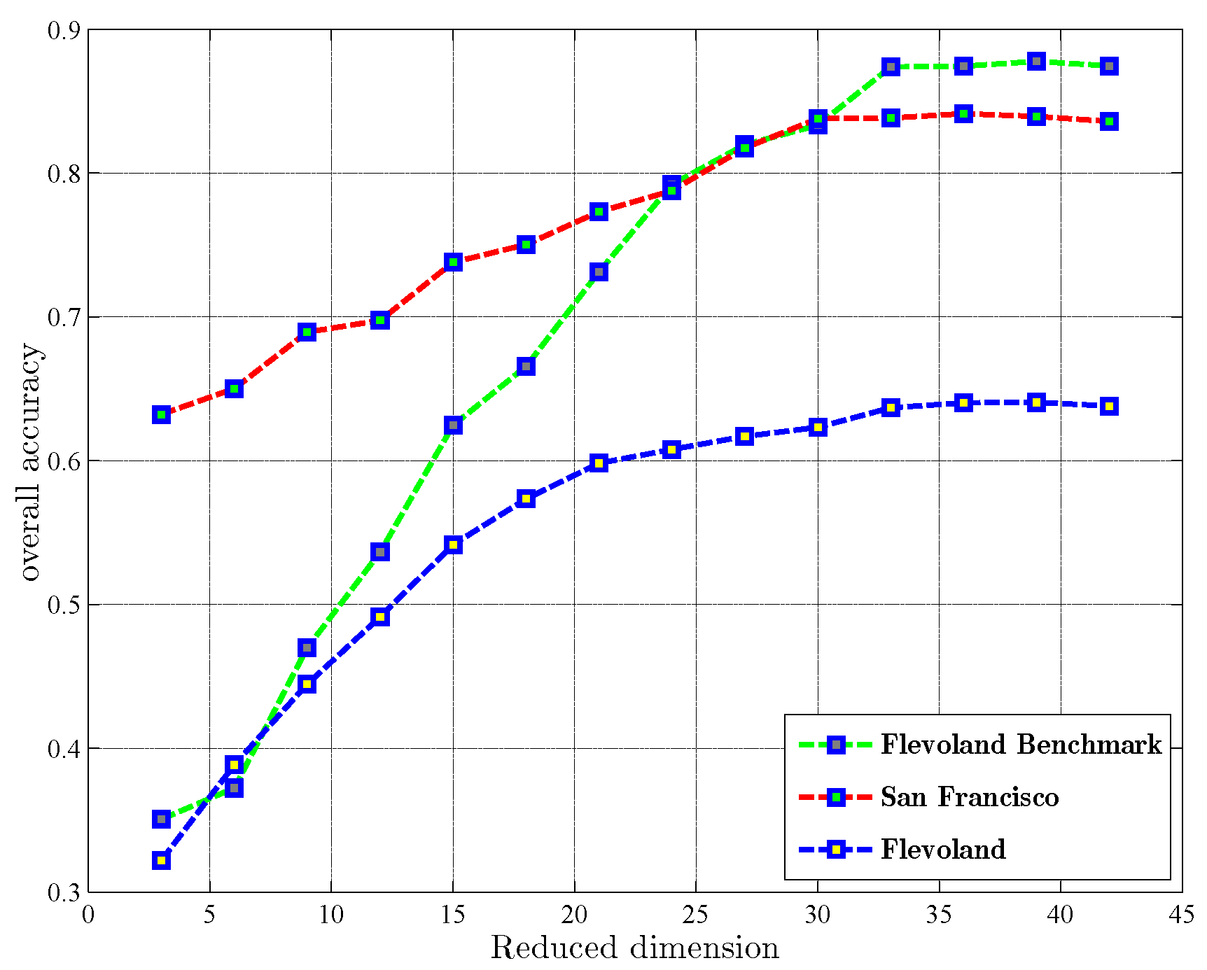 Remotesensing 10 00342 g012