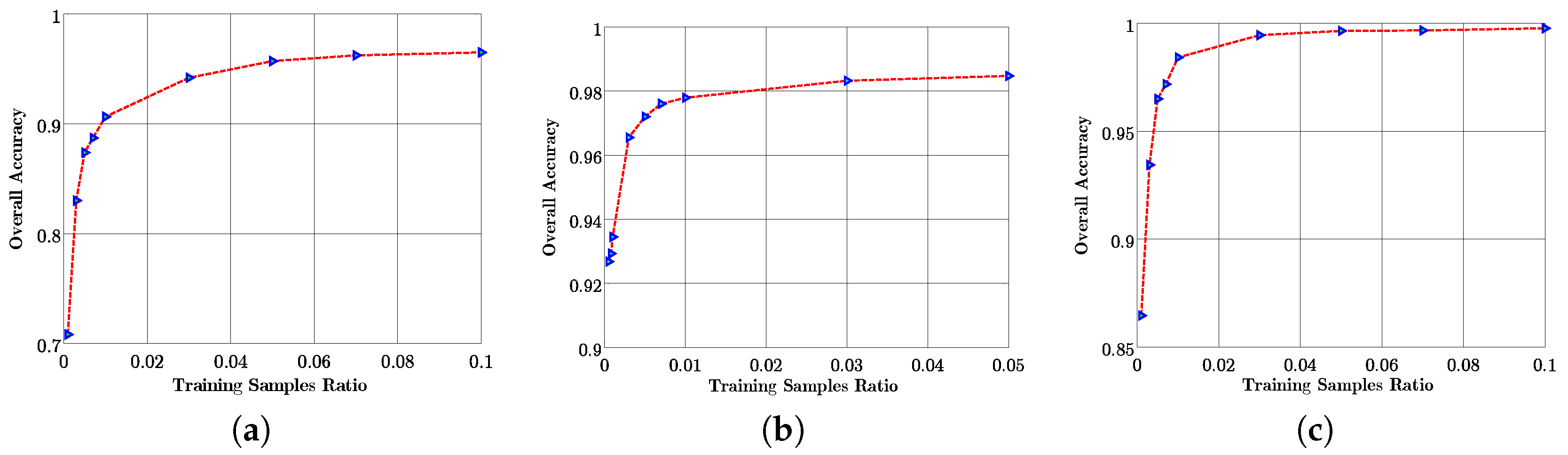 Remotesensing 10 00342 g013