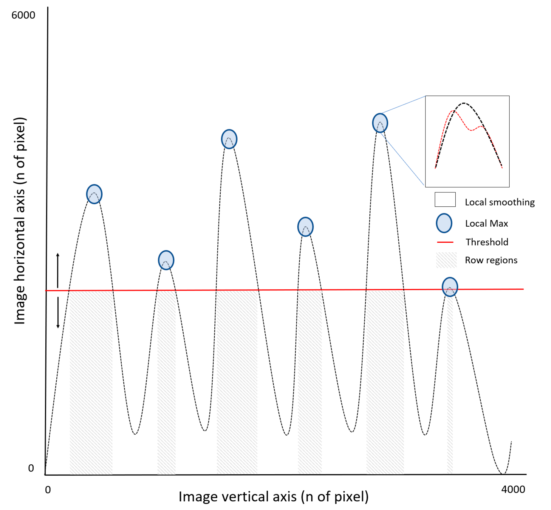 Remotesensing 10 00343 g003