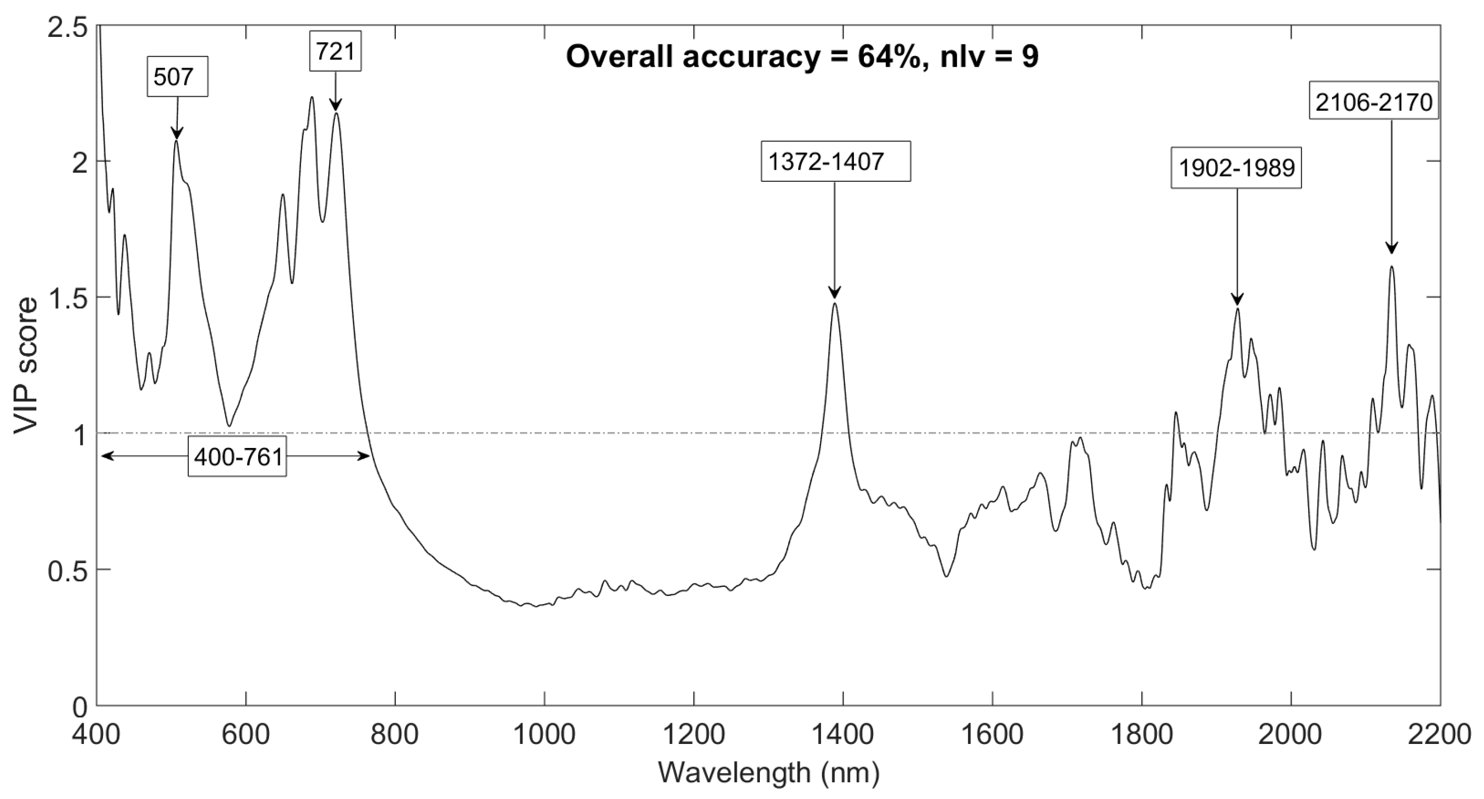 Remotesensing 10 00346 g007