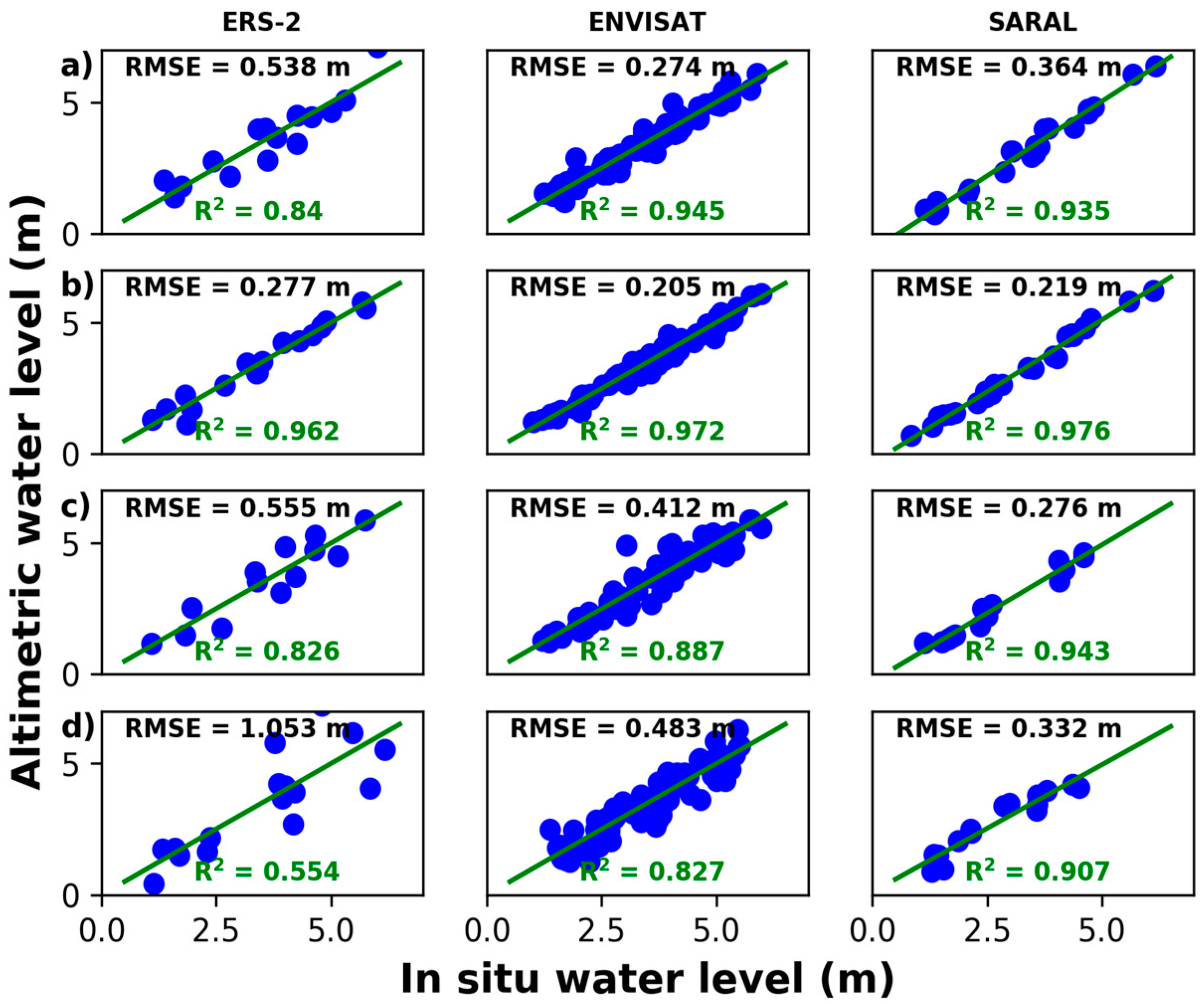 Remotesensing 10 00350 g003 Remotesensing 10 00350 g003