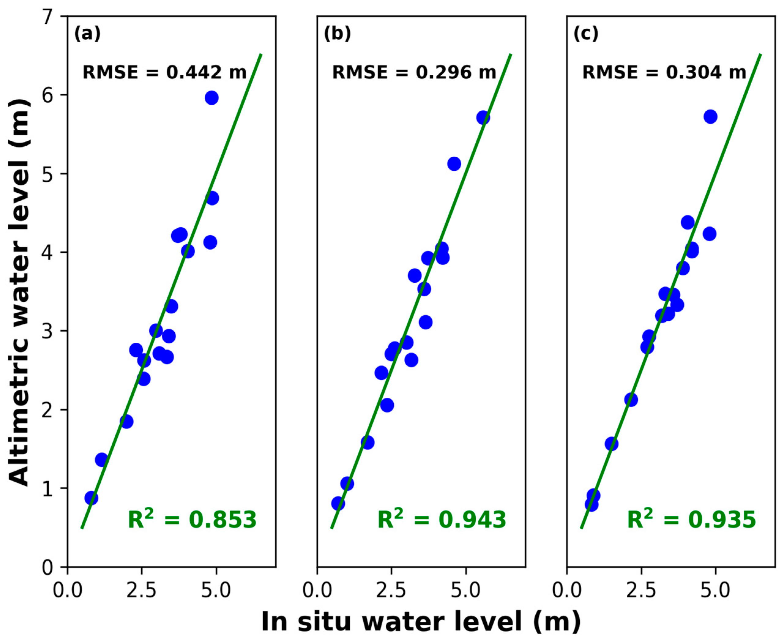 Remotesensing 10 00350 g004 Remotesensing 10 00350 g004