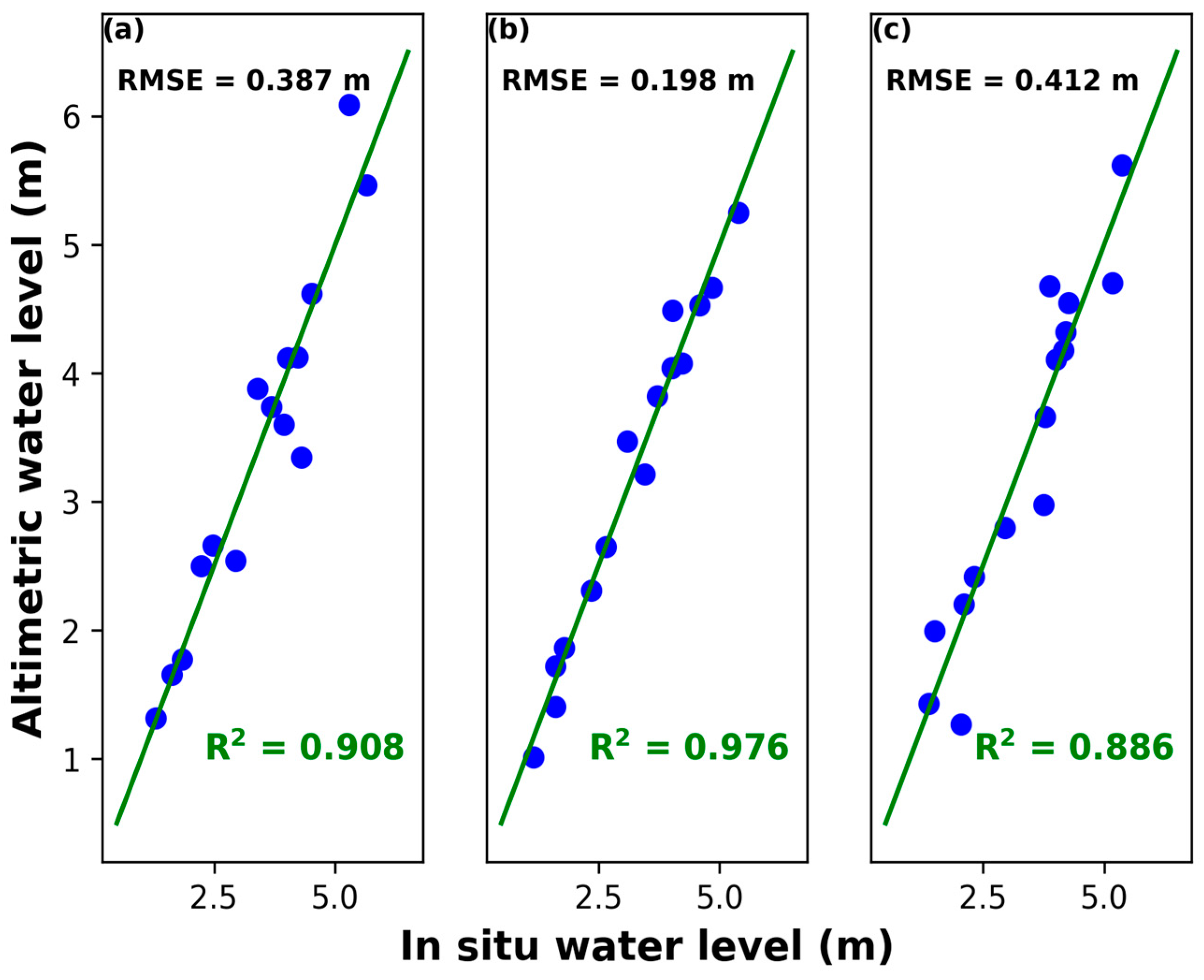 Remotesensing 10 00350 g005 Remotesensing 10 00350 g005