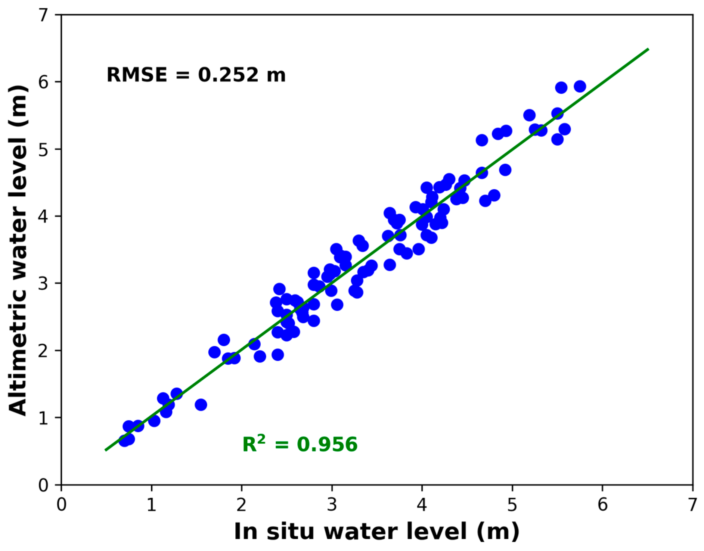 Remotesensing 10 00350 g006 Remotesensing 10 00350 g006