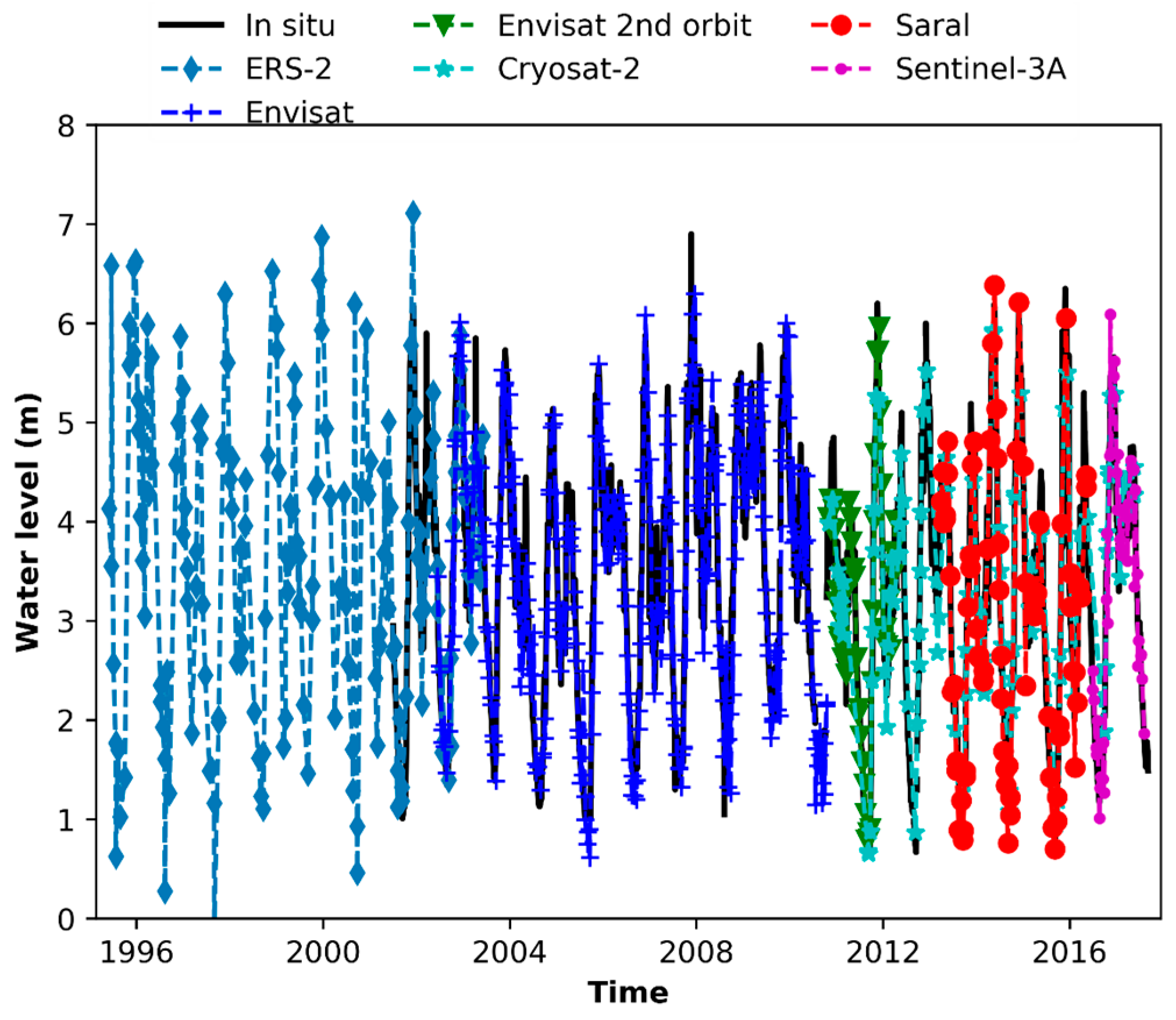 Remotesensing 10 00350 g010 Remotesensing 10 00350 g010