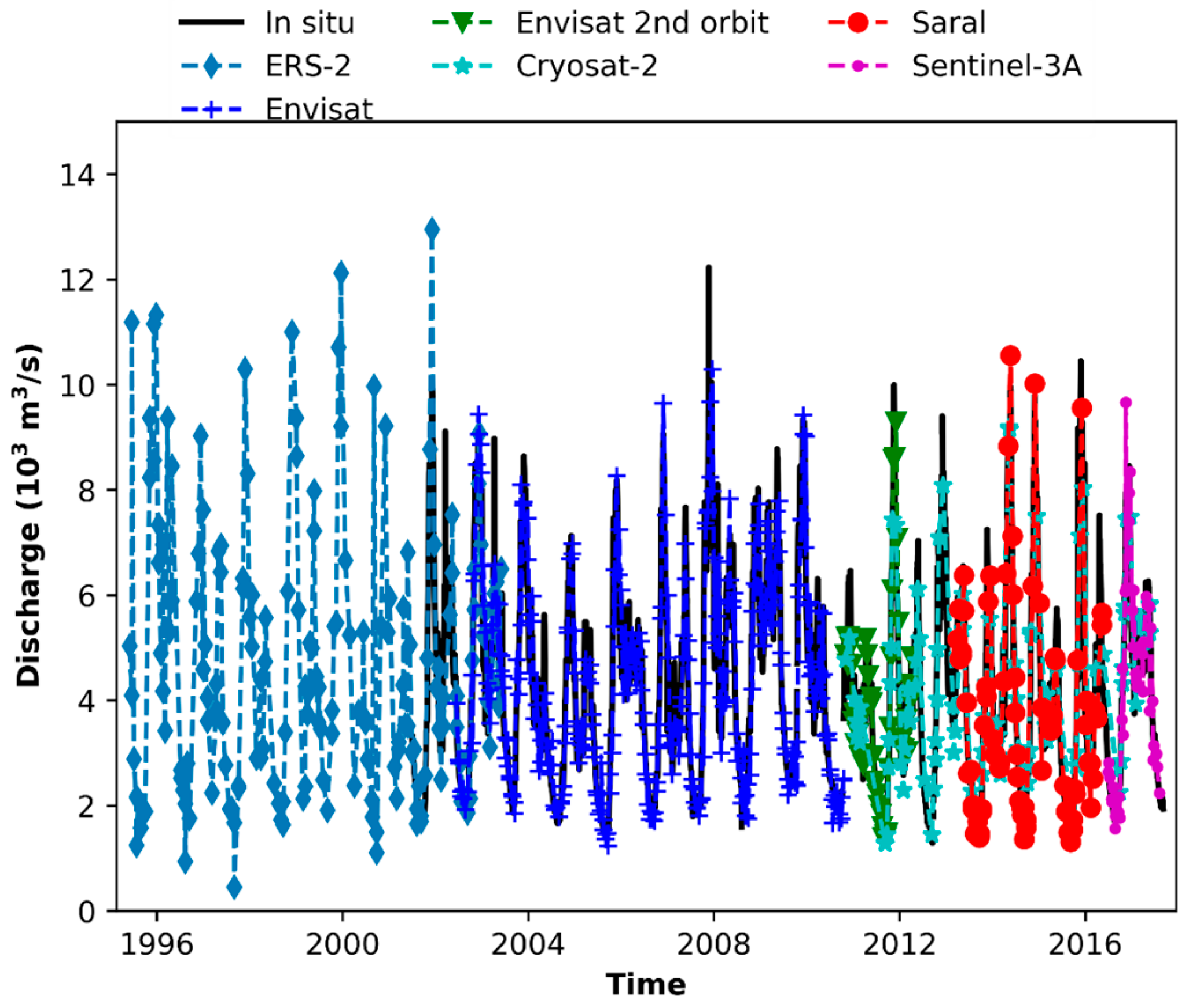 Remotesensing 10 00350 g011 Remotesensing 10 00350 g011