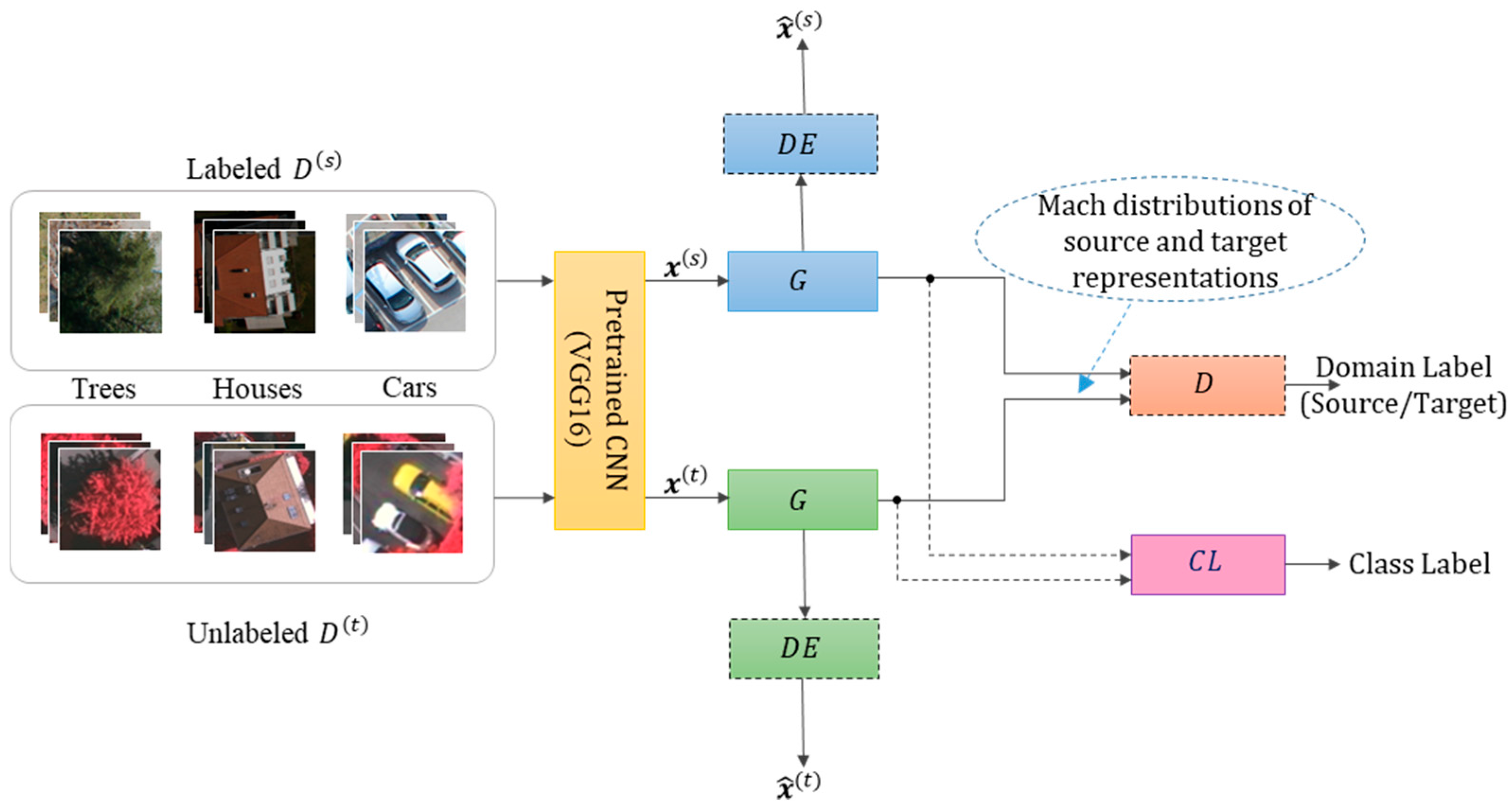 Remotesensing 10 00351 g003