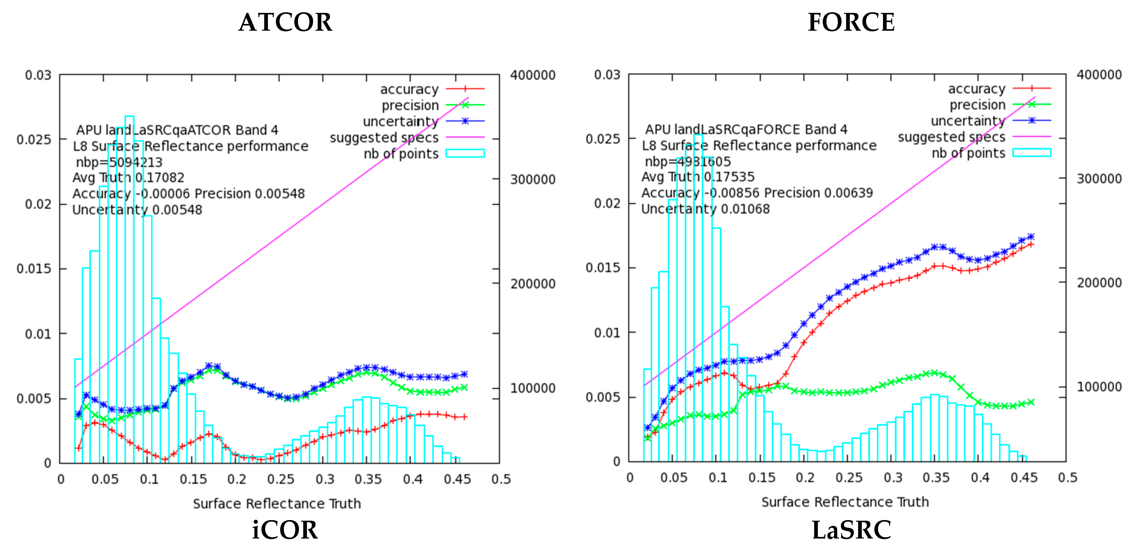 Remotesensing 10 00352 g002a
