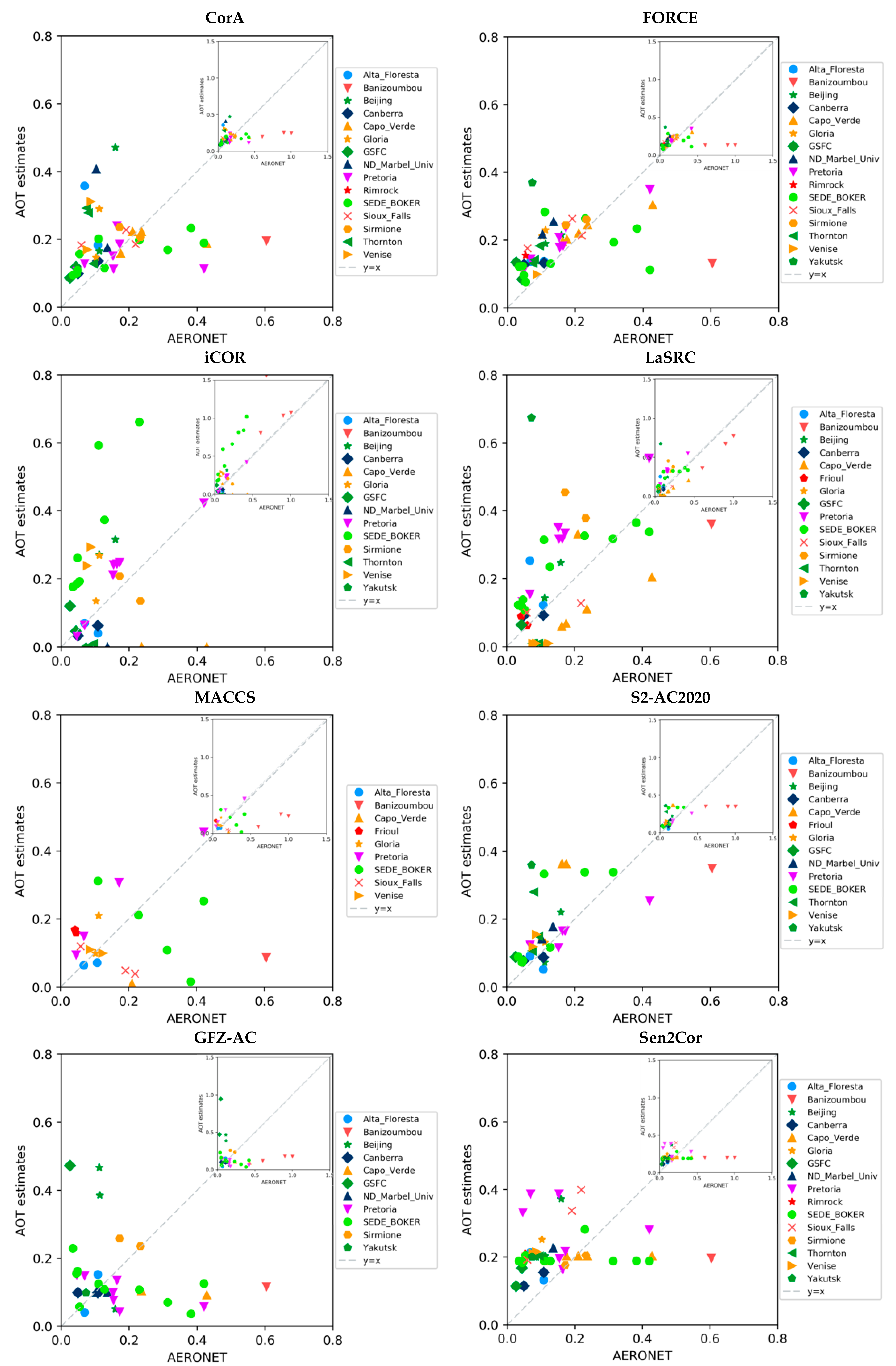 Remotesensing 10 00352 g003