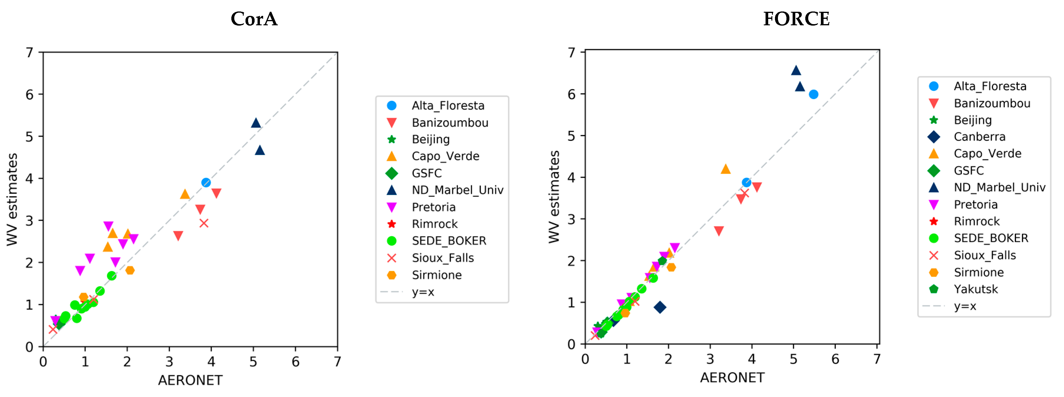 Remotesensing 10 00352 g004a
