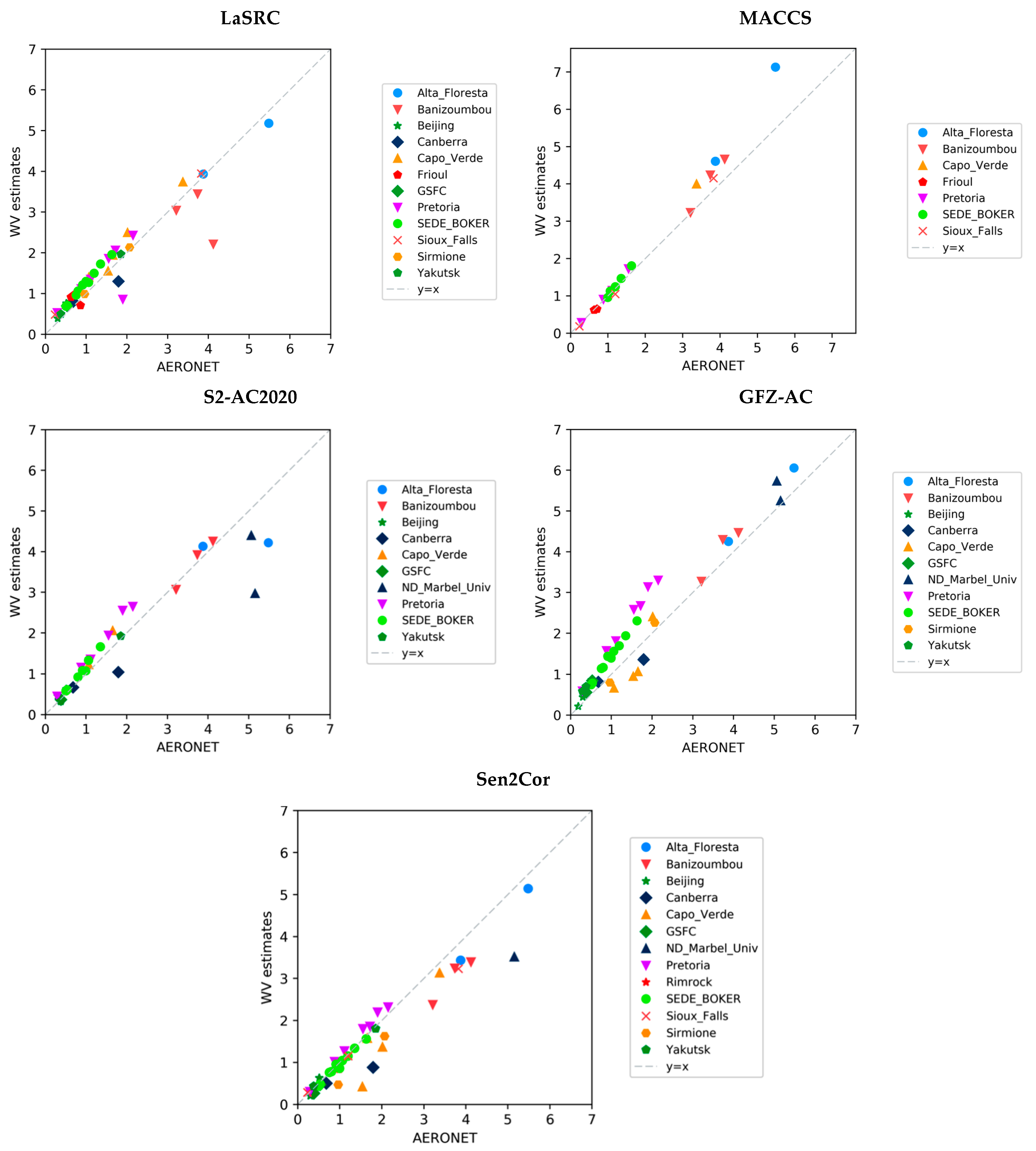 Remotesensing 10 00352 g004b