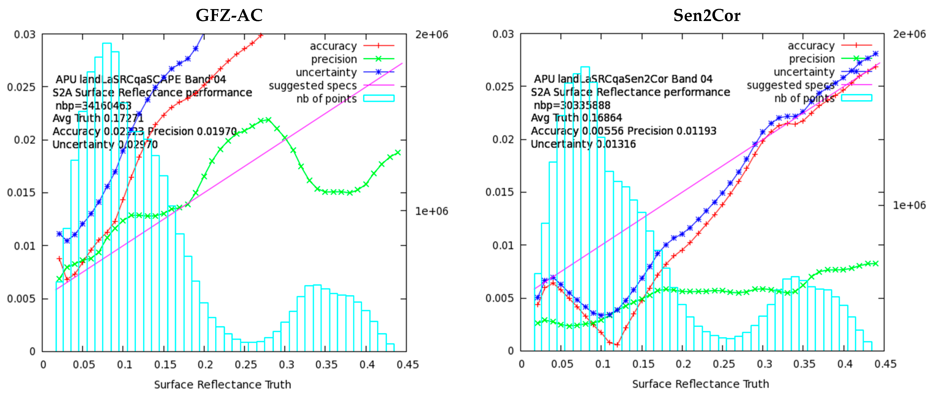 Remotesensing 10 00352 g005b