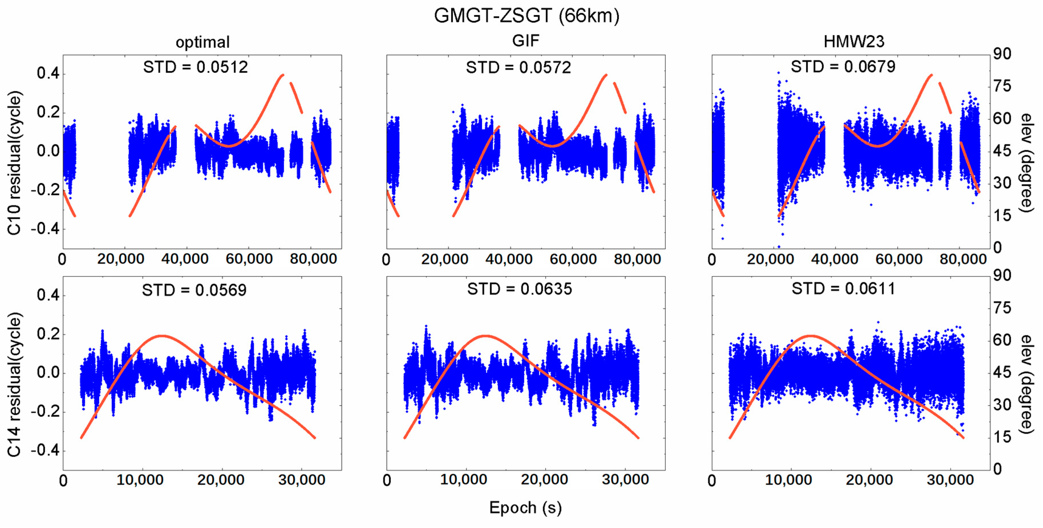 Remotesensing 10 00353 g003
