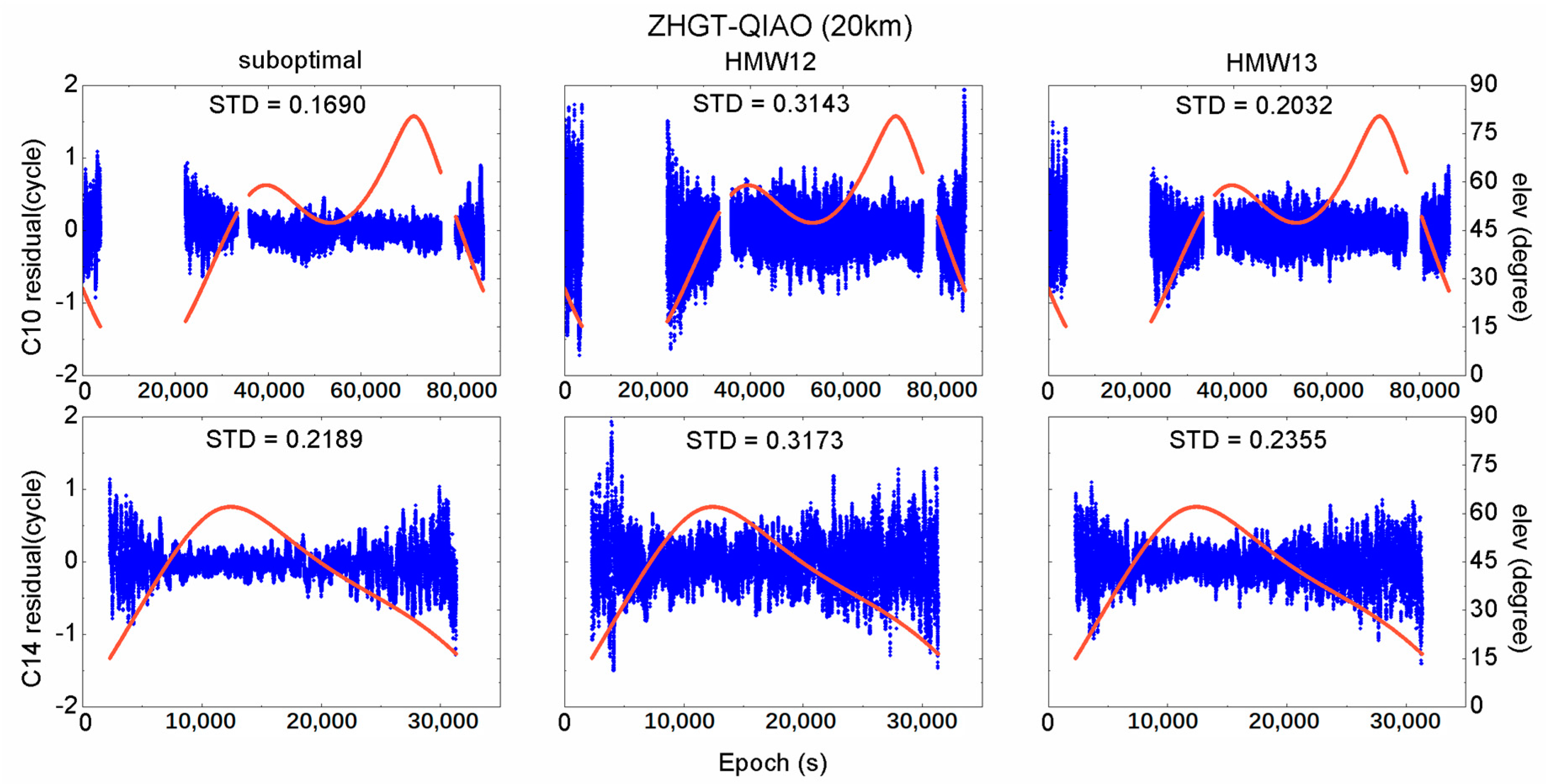 Remotesensing 10 00353 g005