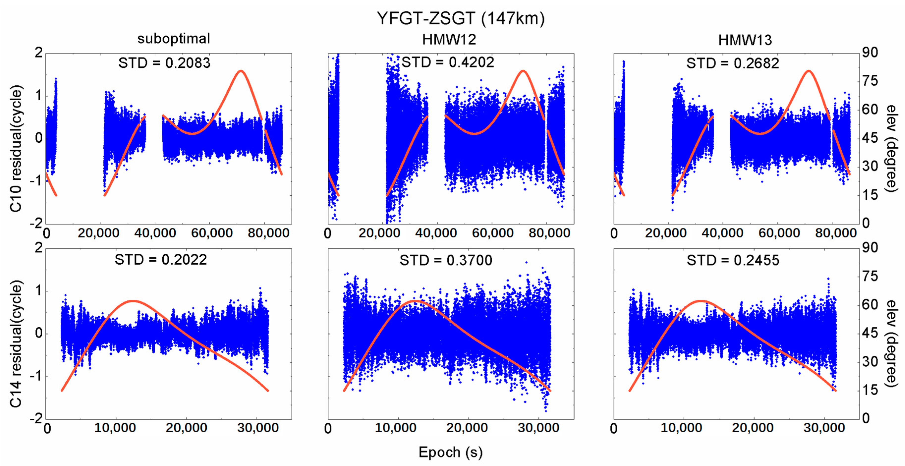 Remotesensing 10 00353 g007