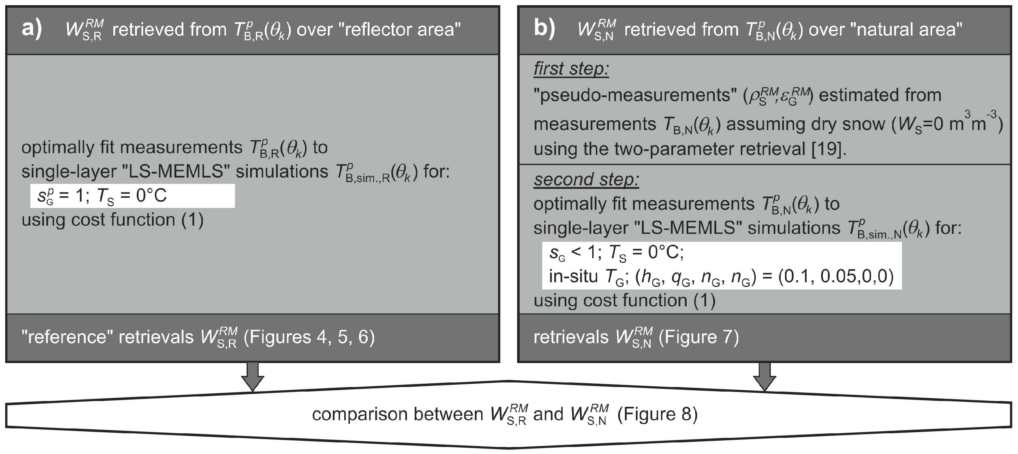 Remotesensing 10 00359 g003 Remotesensing 10 00359 g003