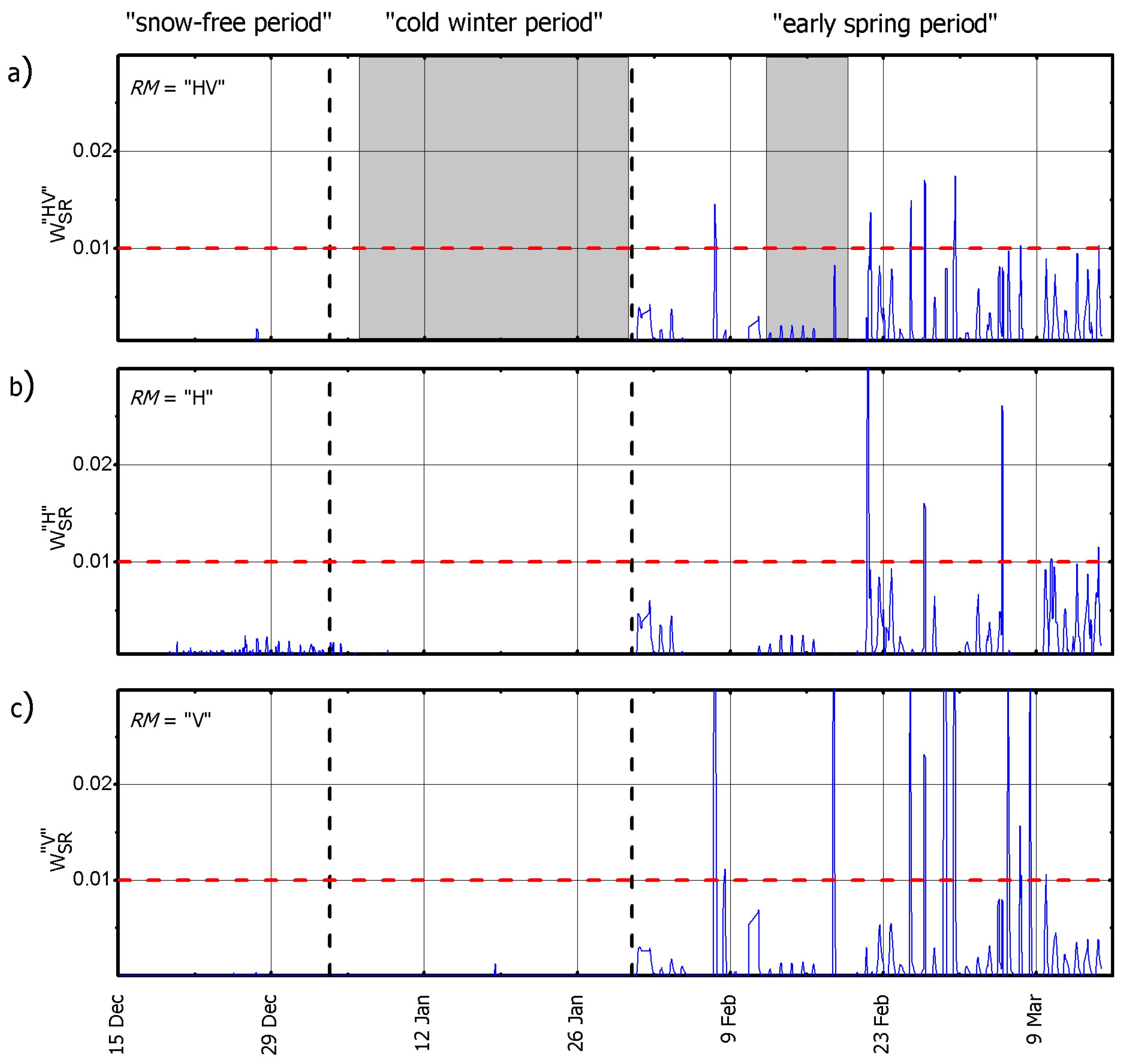 Remotesensing 10 00359 g004 Remotesensing 10 00359 g004