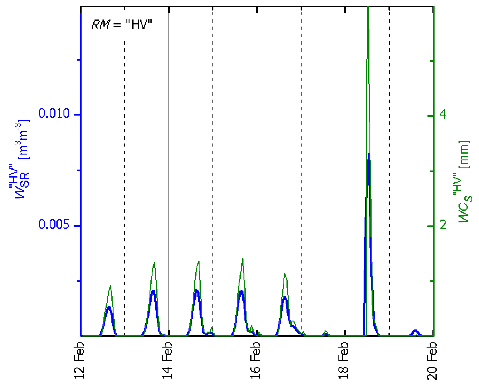 Remotesensing 10 00359 g006 Remotesensing 10 00359 g006
