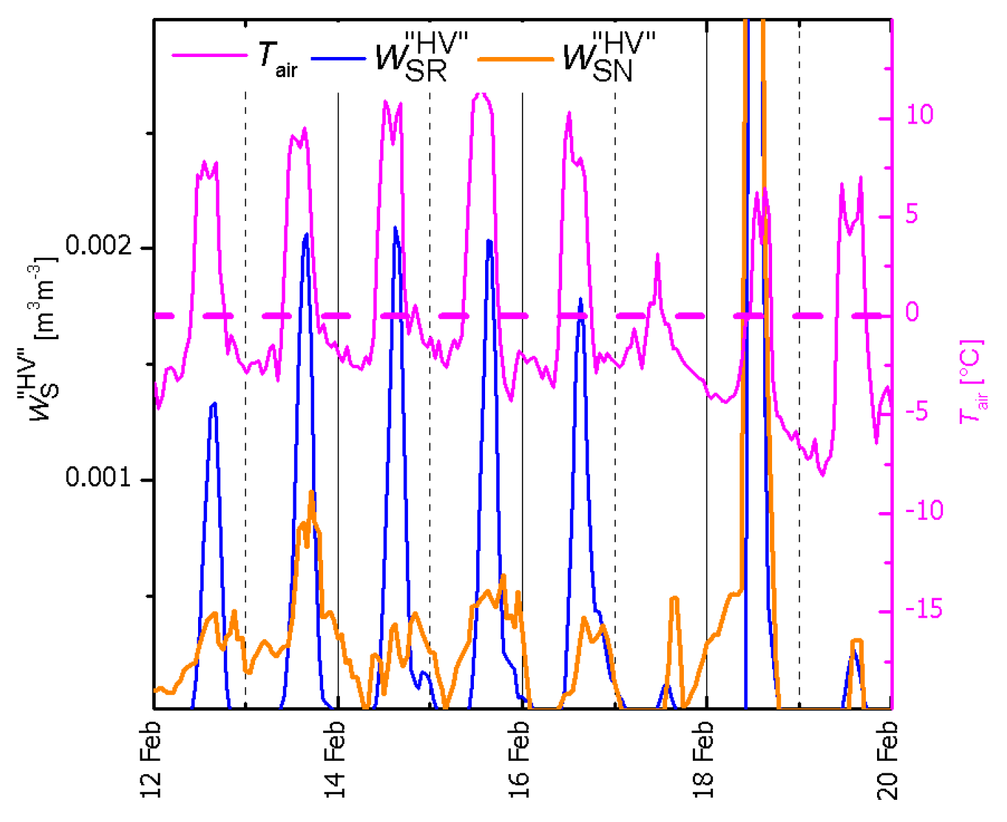 Remotesensing 10 00359 g008 Remotesensing 10 00359 g008