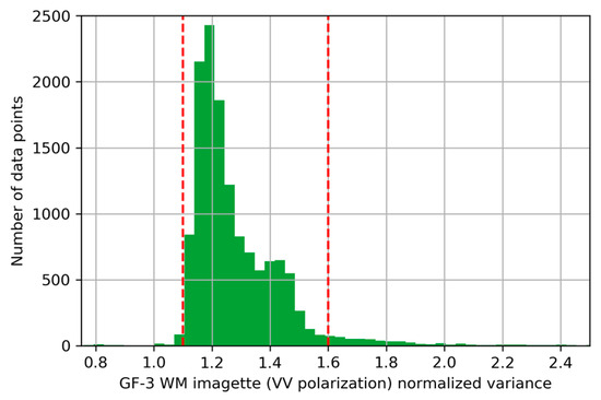 Remotesensing 10 00363 g003