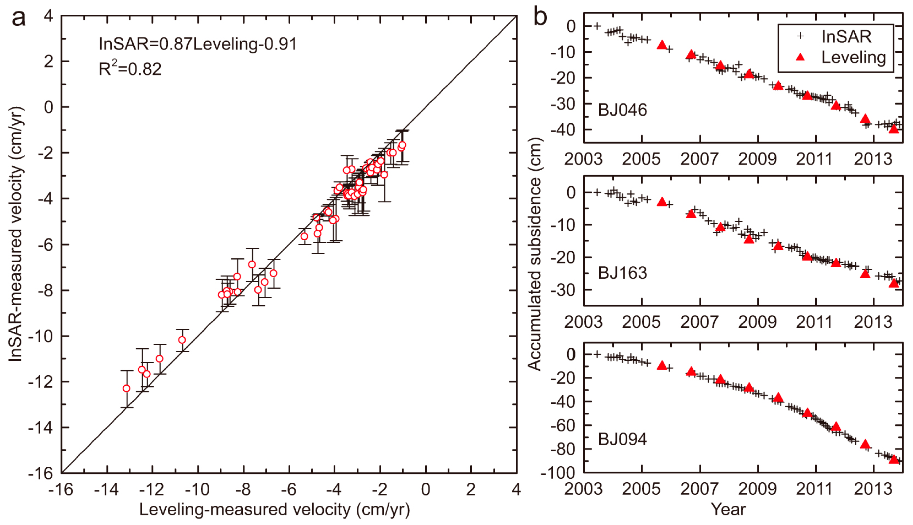 Remotesensing 10 00365 g005