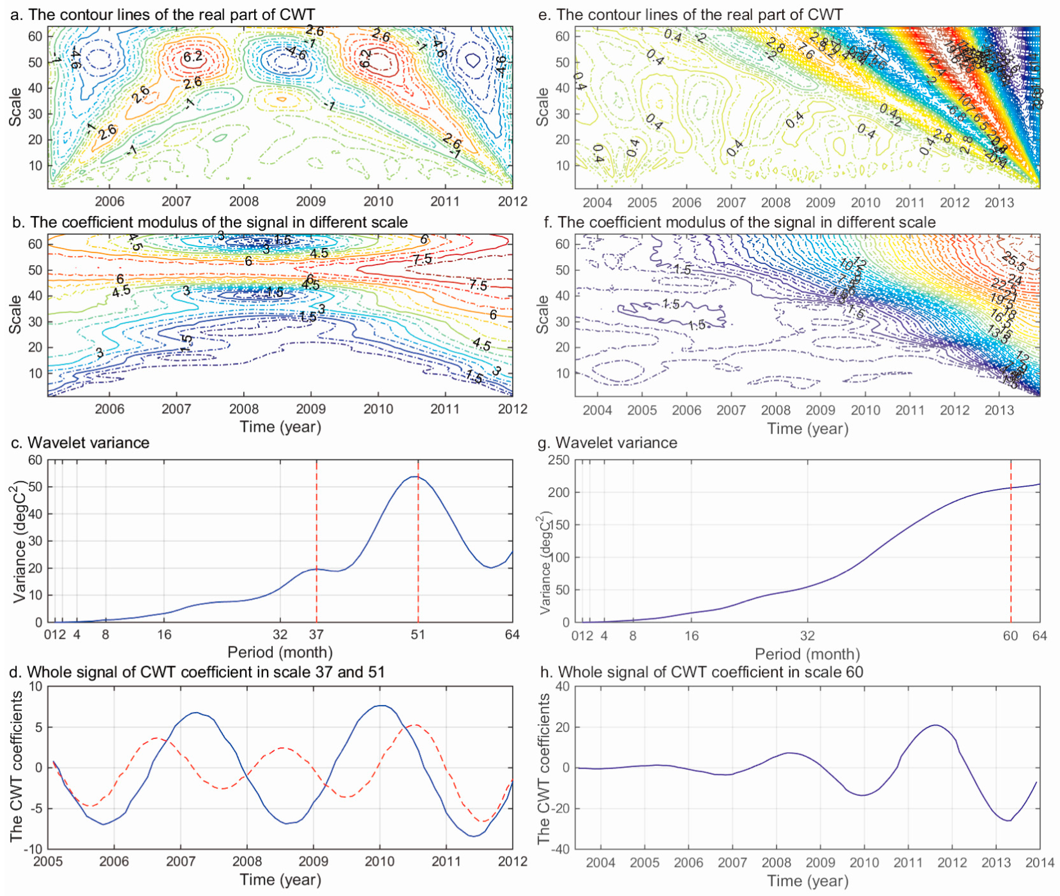 Remotesensing 10 00365 g007