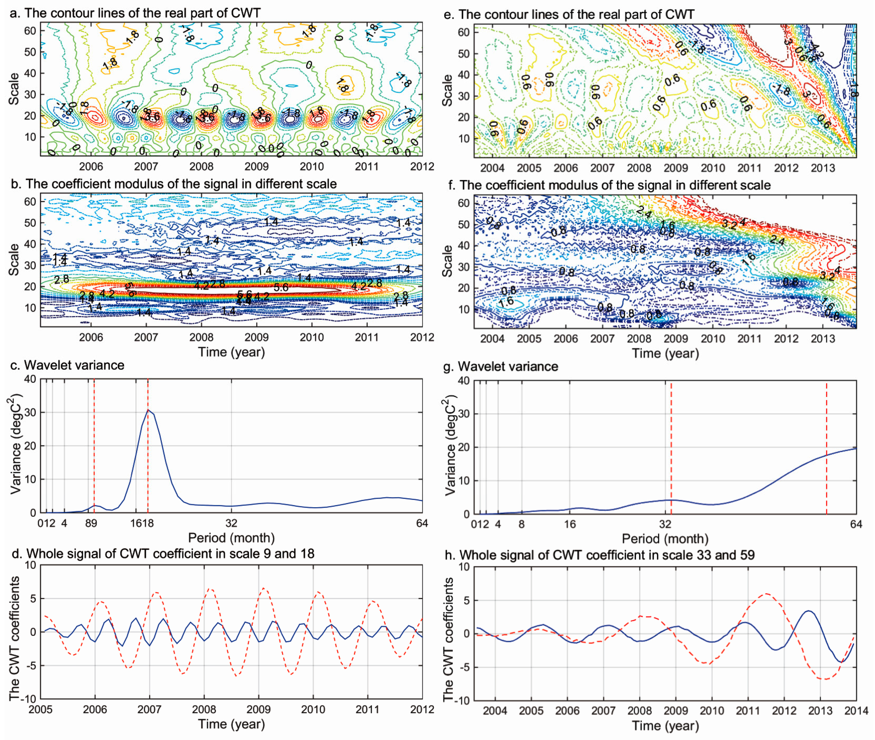 Remotesensing 10 00365 g008