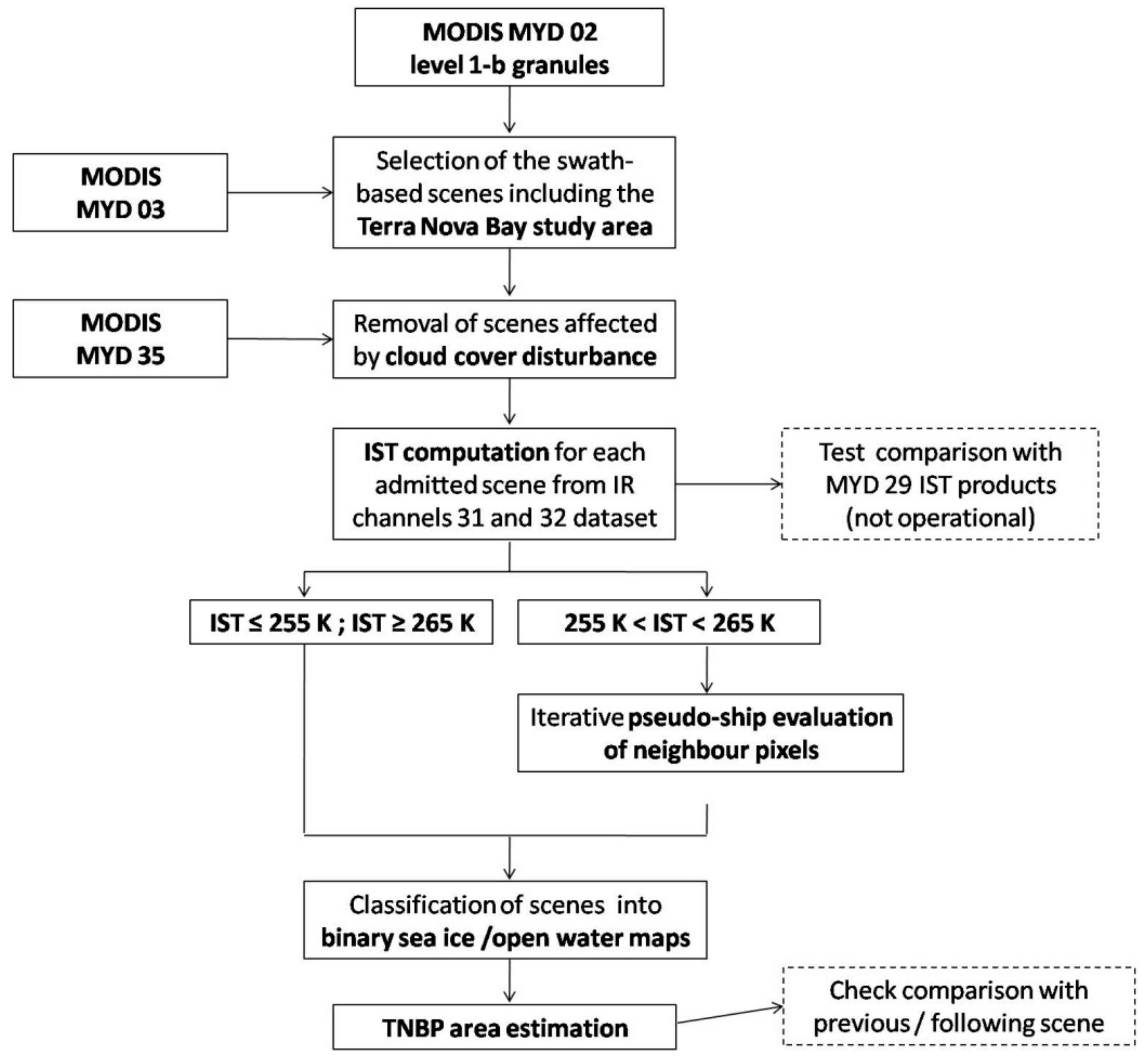 Remotesensing 10 00366 g002