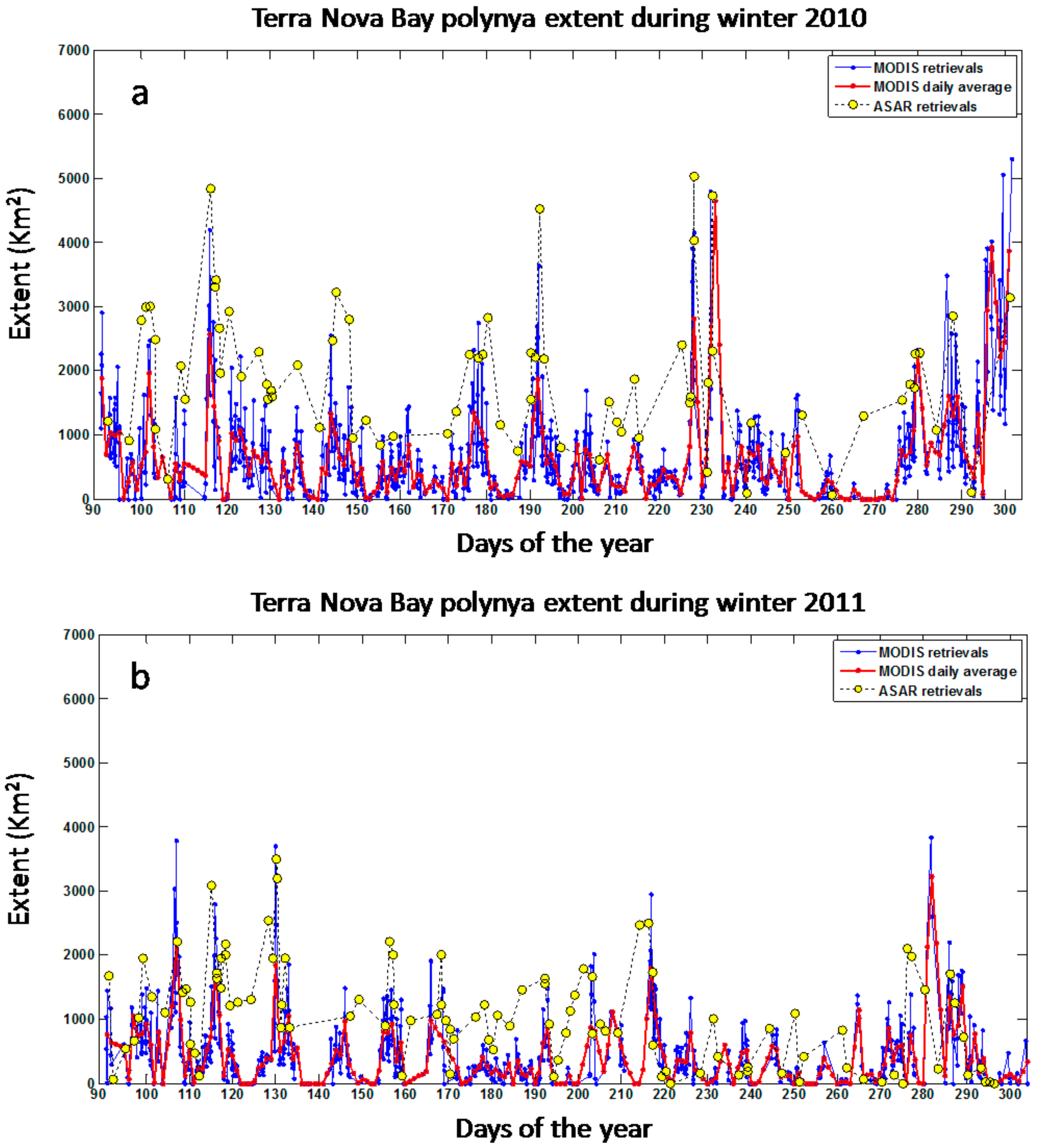 Remotesensing 10 00366 g003