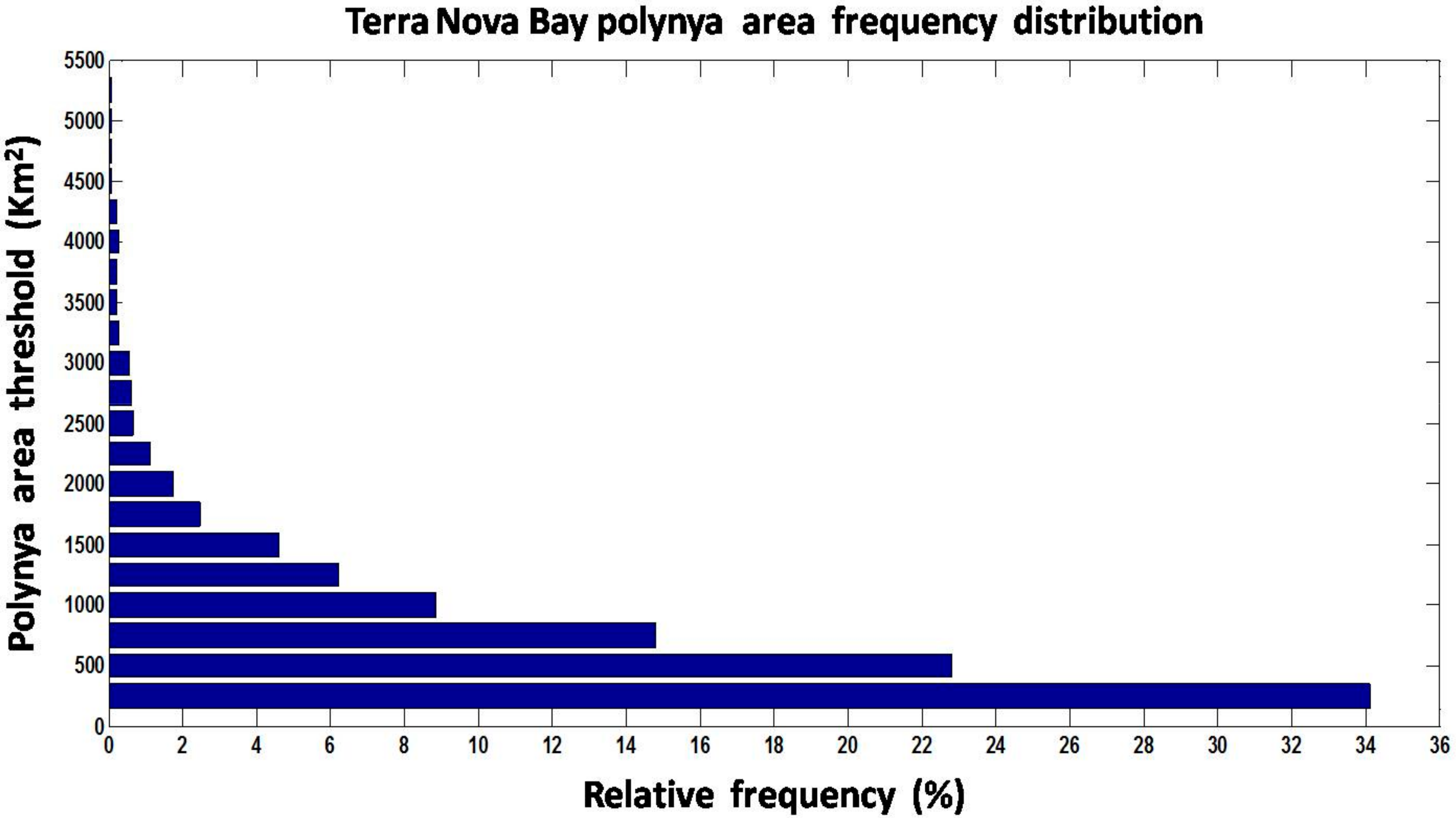 Remotesensing 10 00366 g004