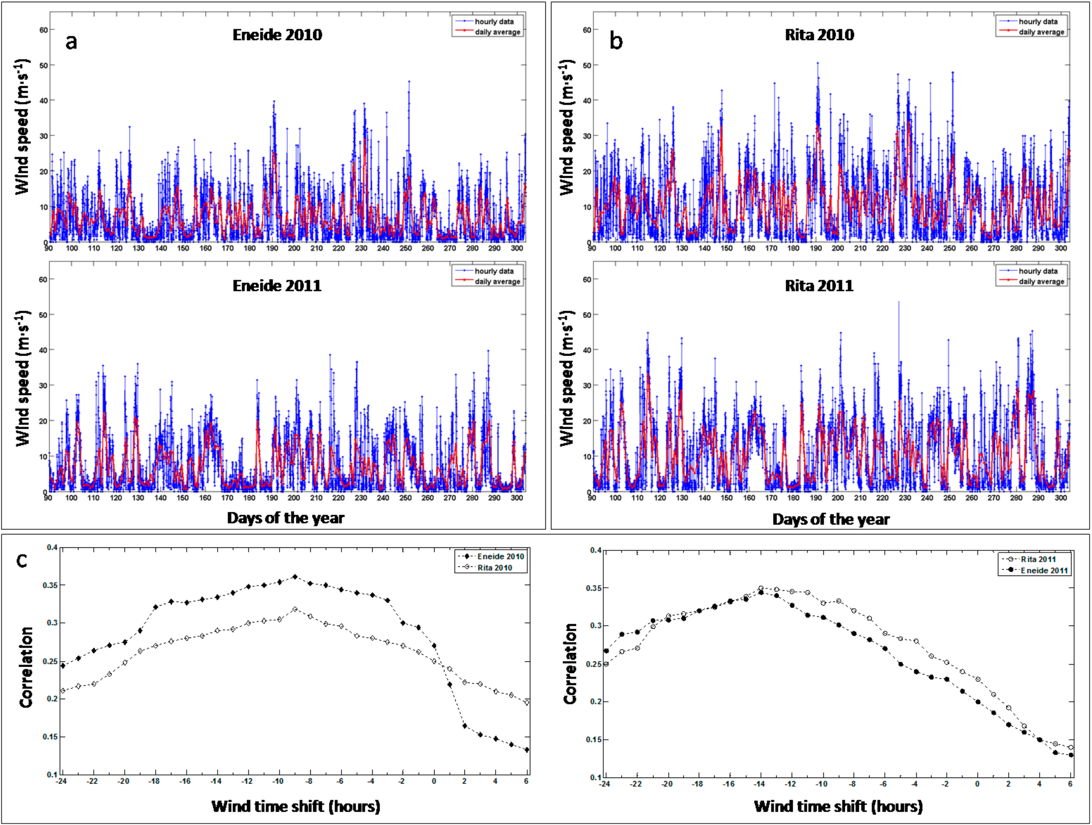 Remotesensing 10 00366 g005