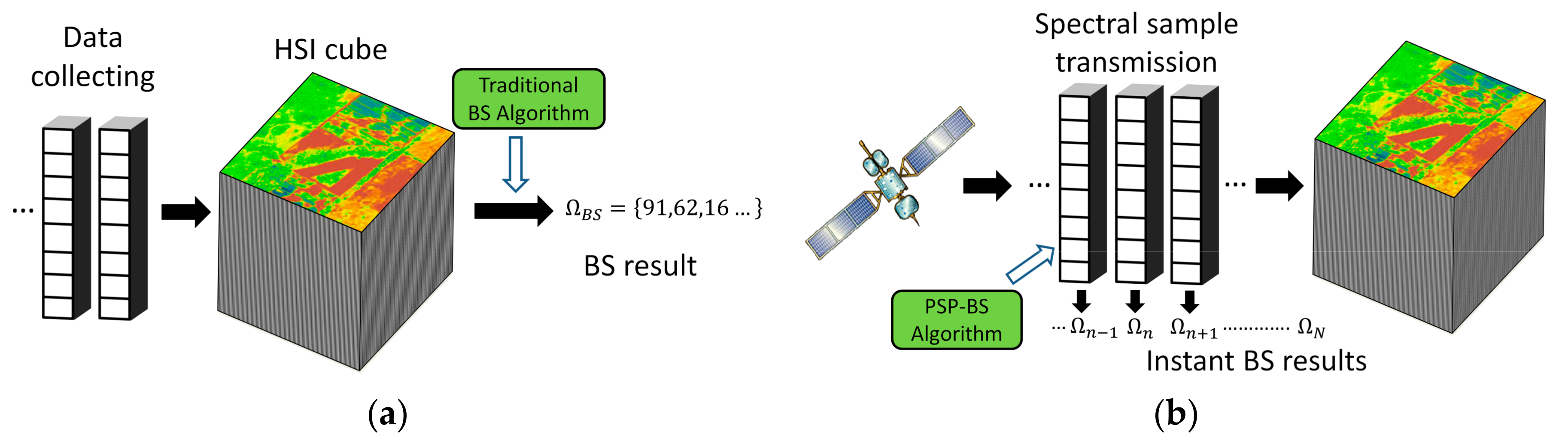 Remotesensing 10 00367 g001
