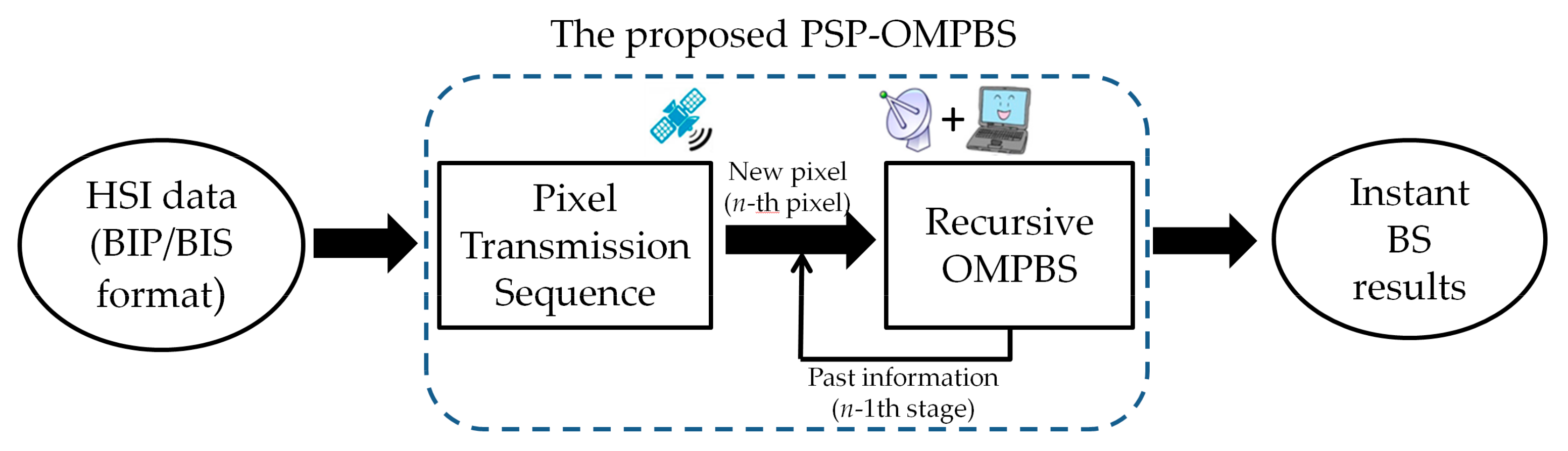 Remotesensing 10 00367 g002