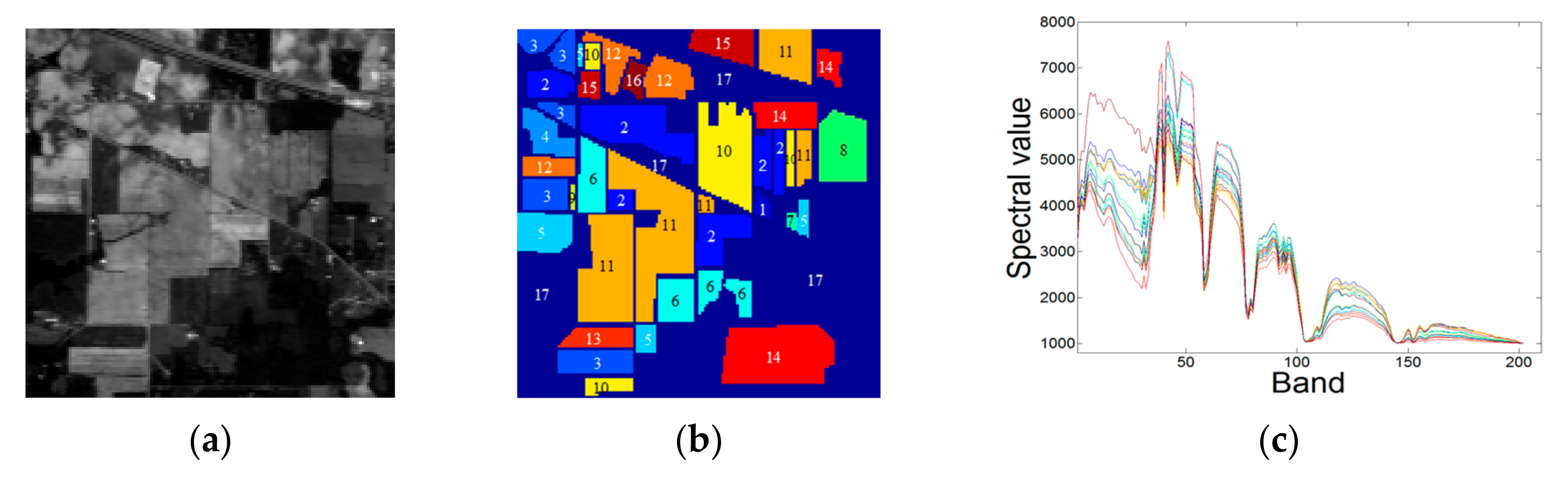 Remotesensing 10 00367 g005