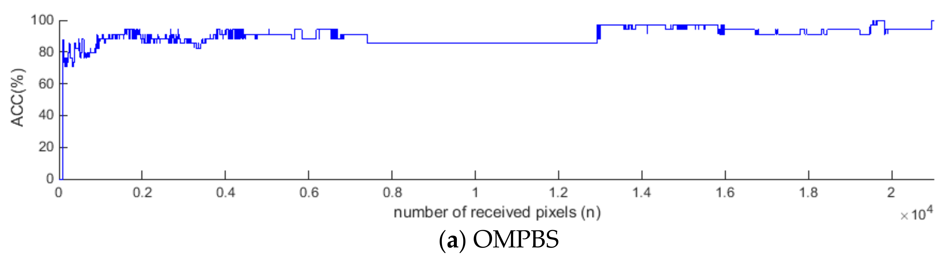 Remotesensing 10 00367 g007a