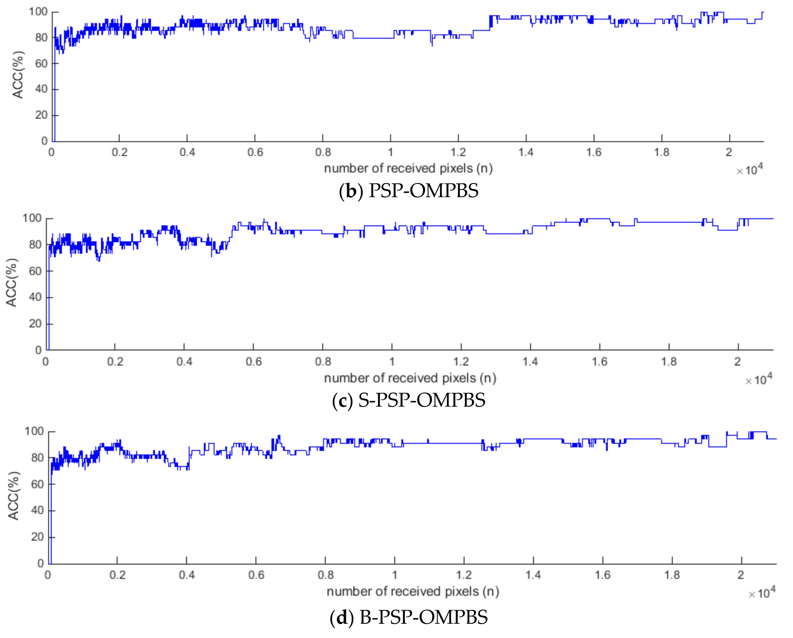 Remotesensing 10 00367 g007b