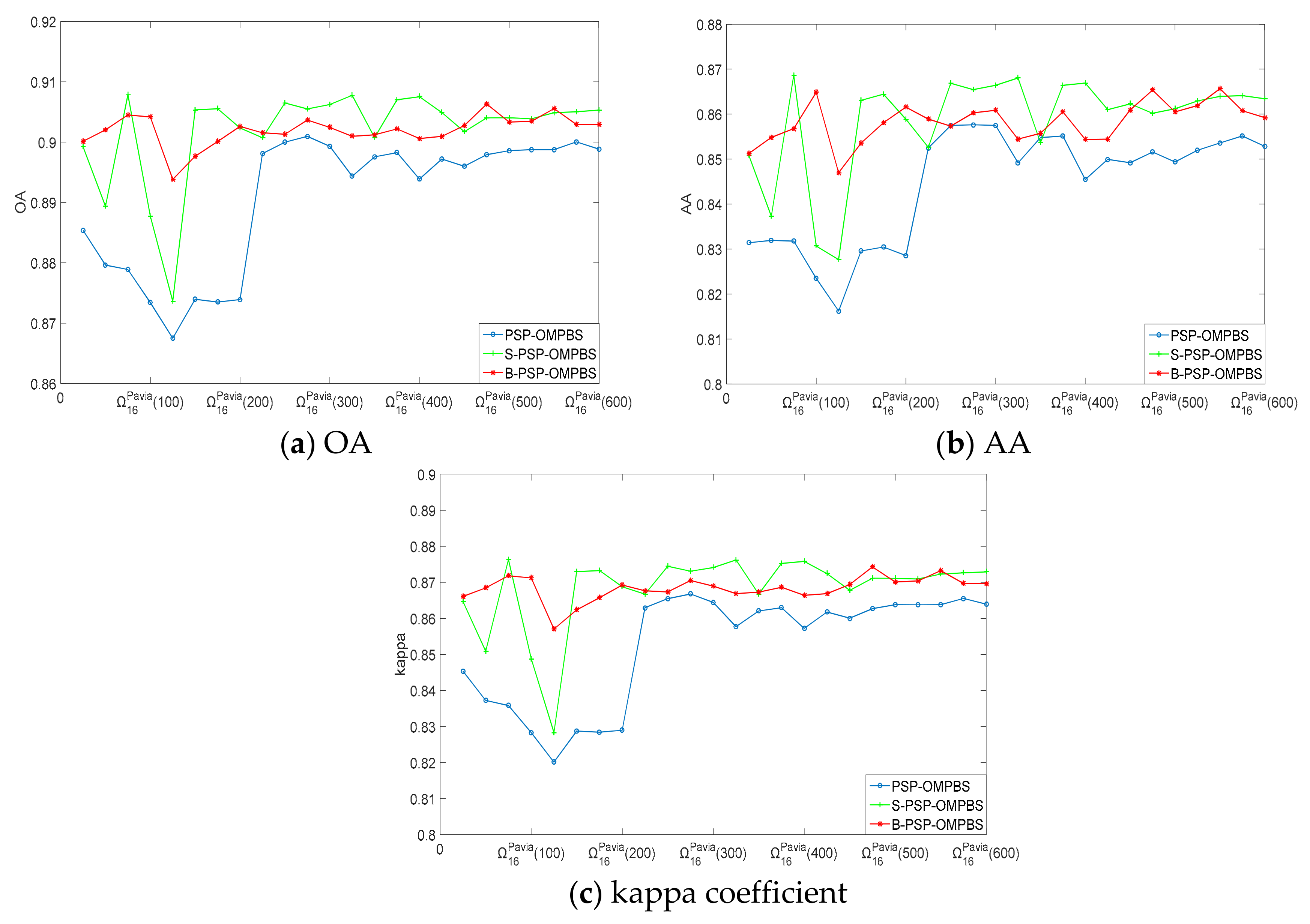 Remotesensing 10 00367 g010