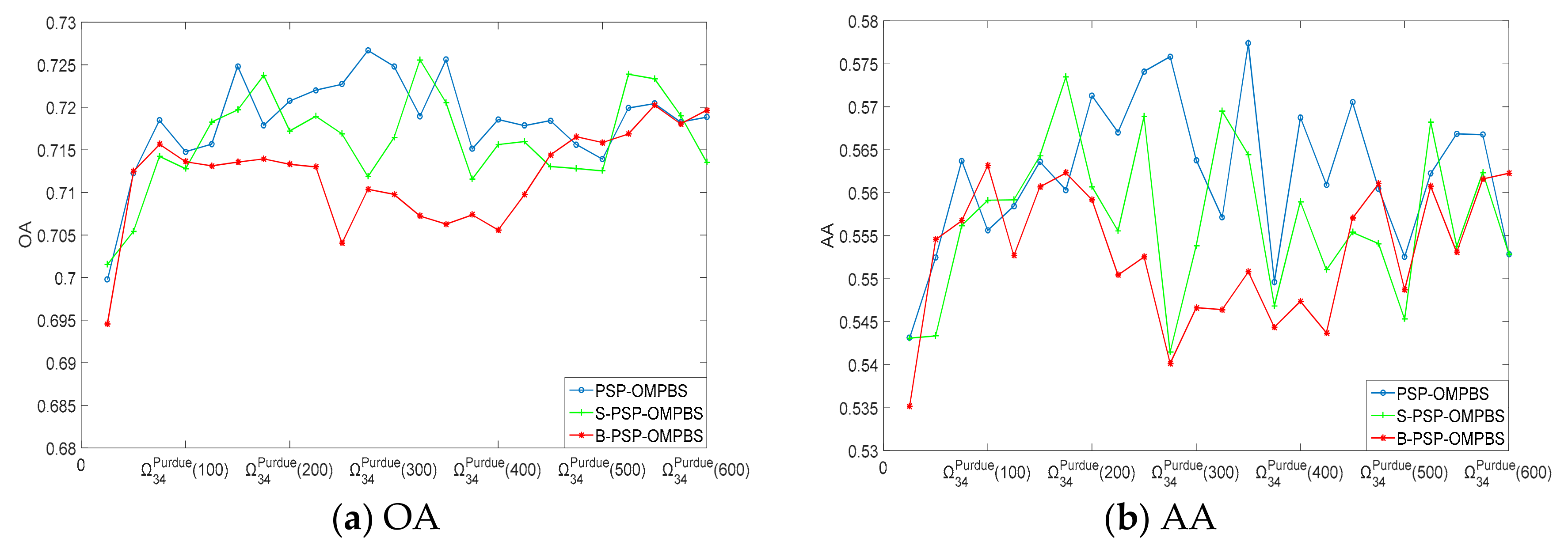 Remotesensing 10 00367 g011a