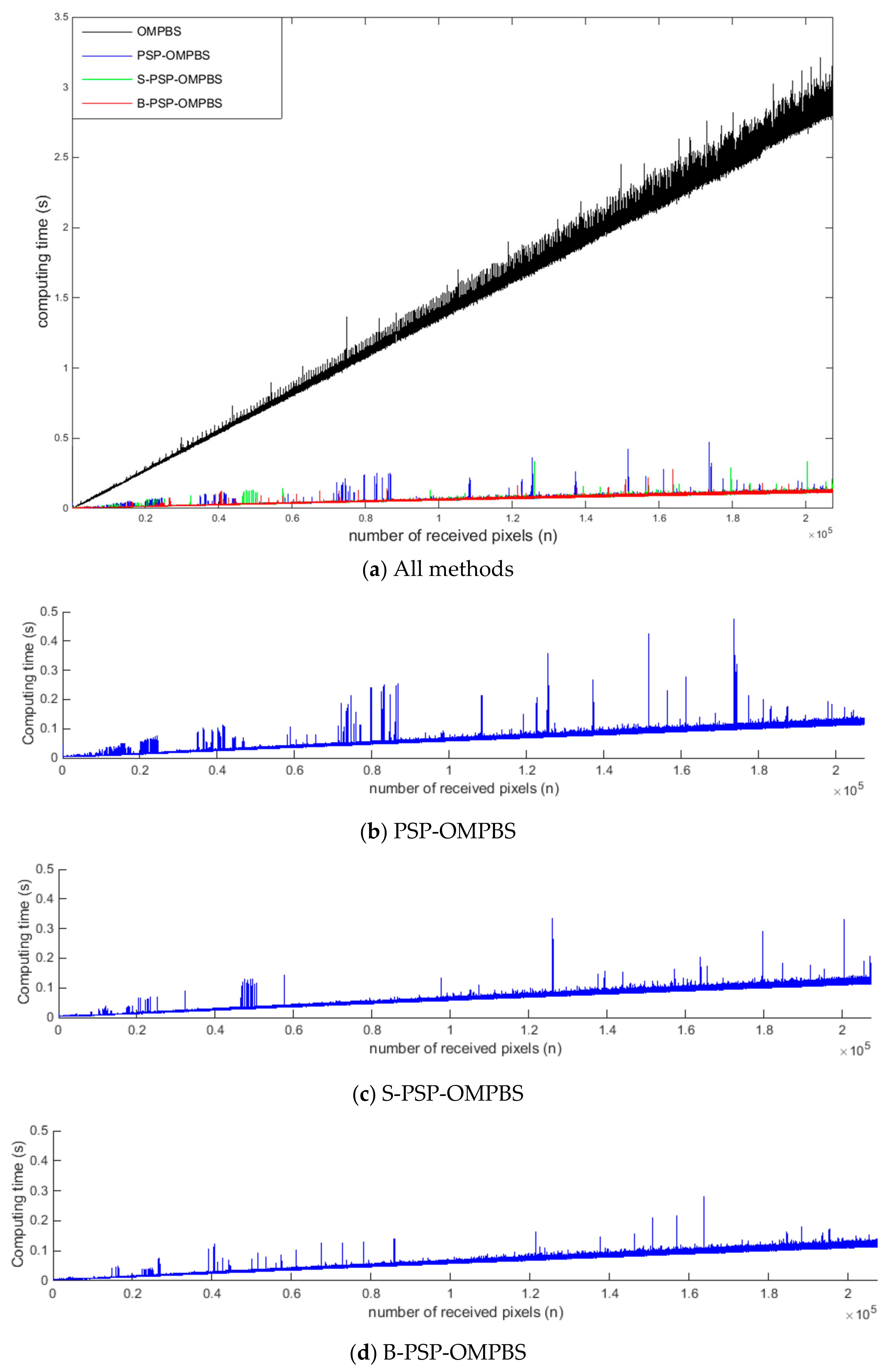 Remotesensing 10 00367 g012