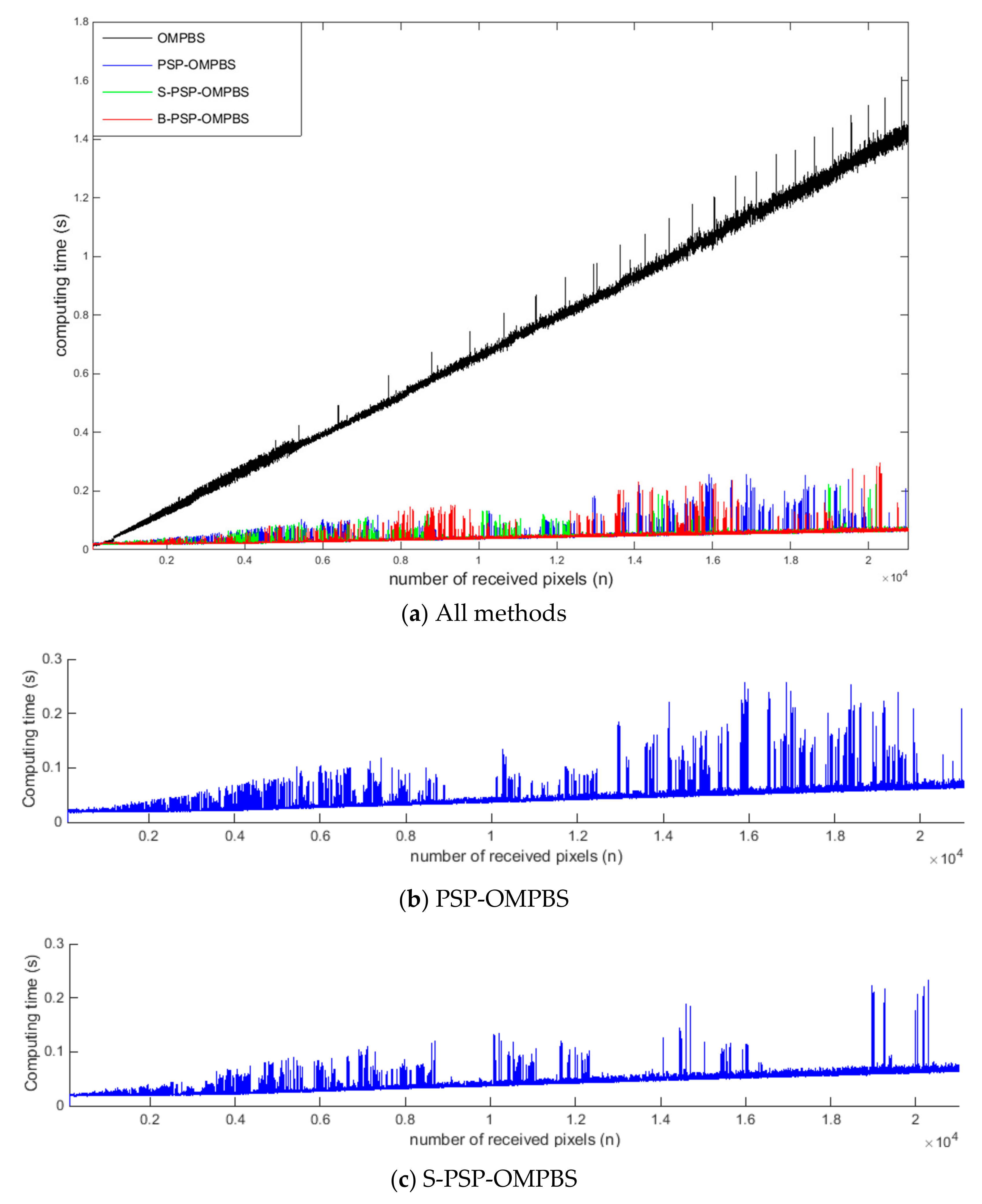 Remotesensing 10 00367 g013a