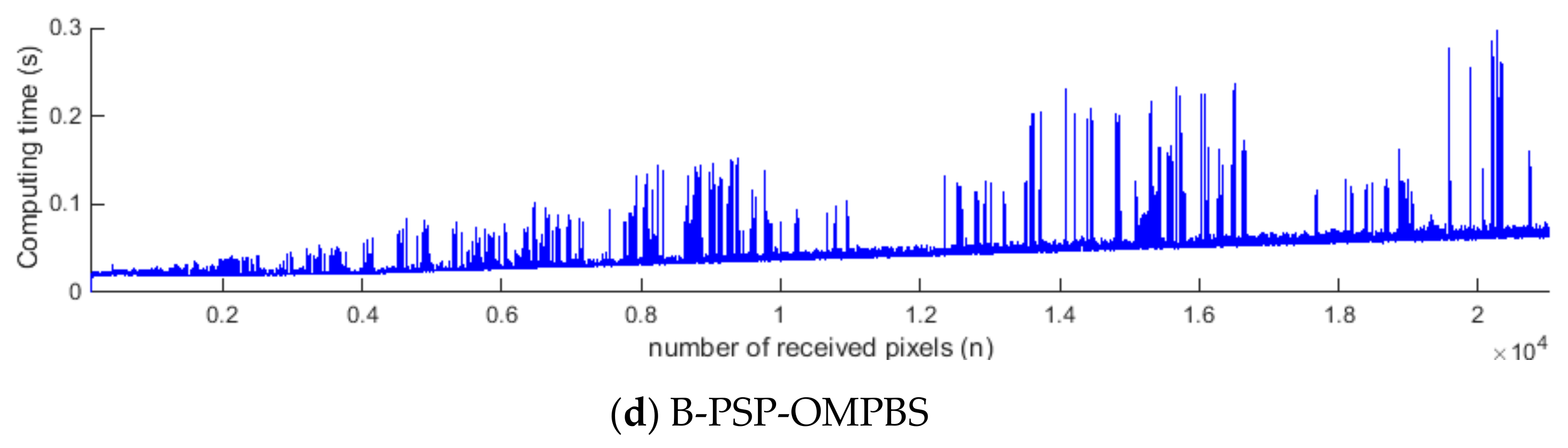 Remotesensing 10 00367 g013b