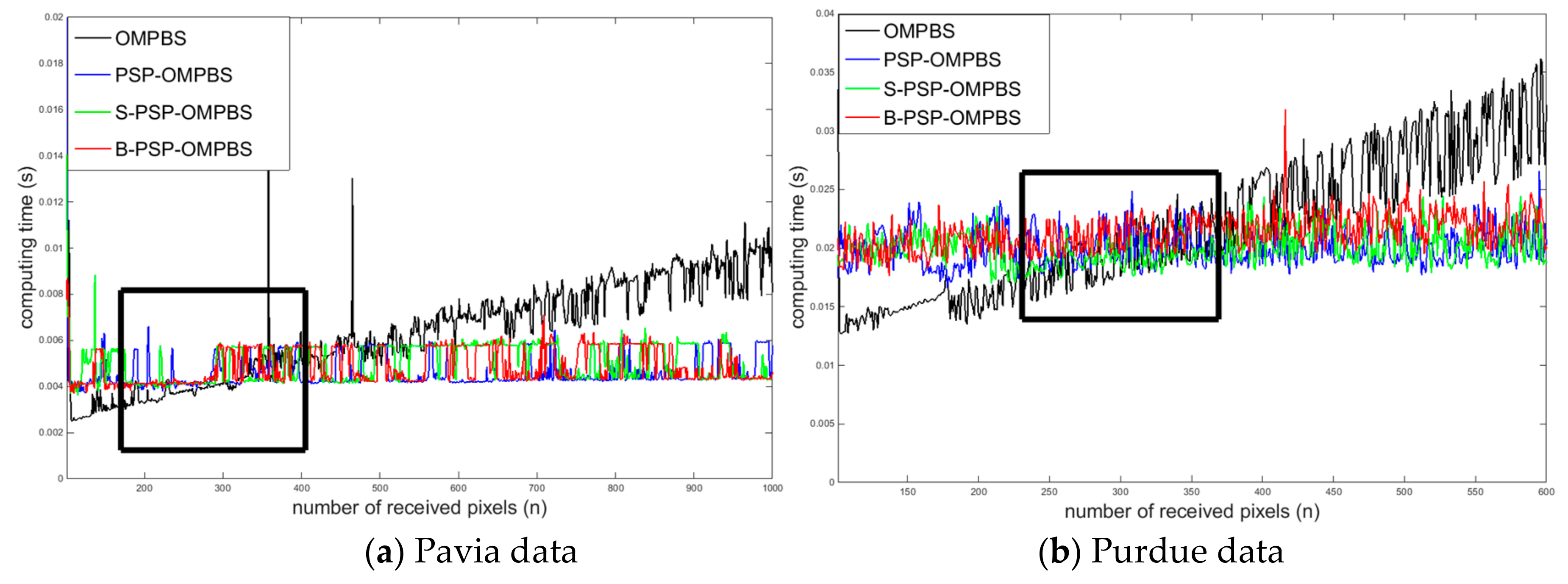 Remotesensing 10 00367 g014