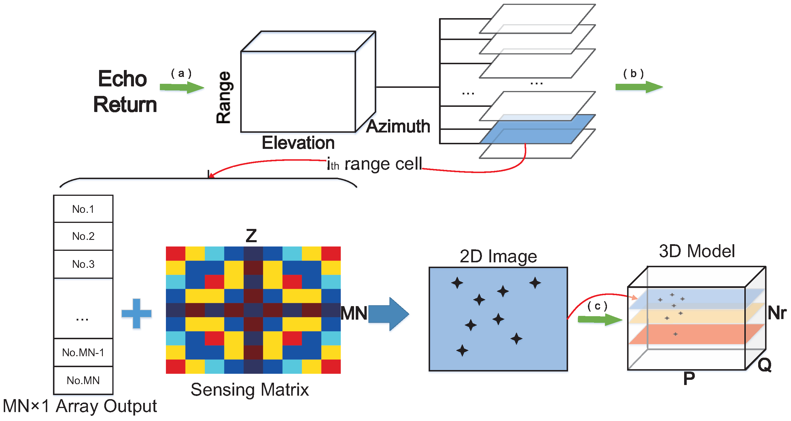 Remotesensing 10 00369 g003