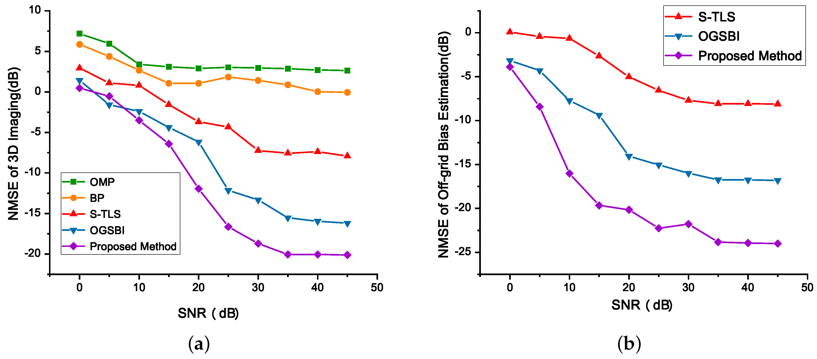 Remotesensing 10 00369 g005a