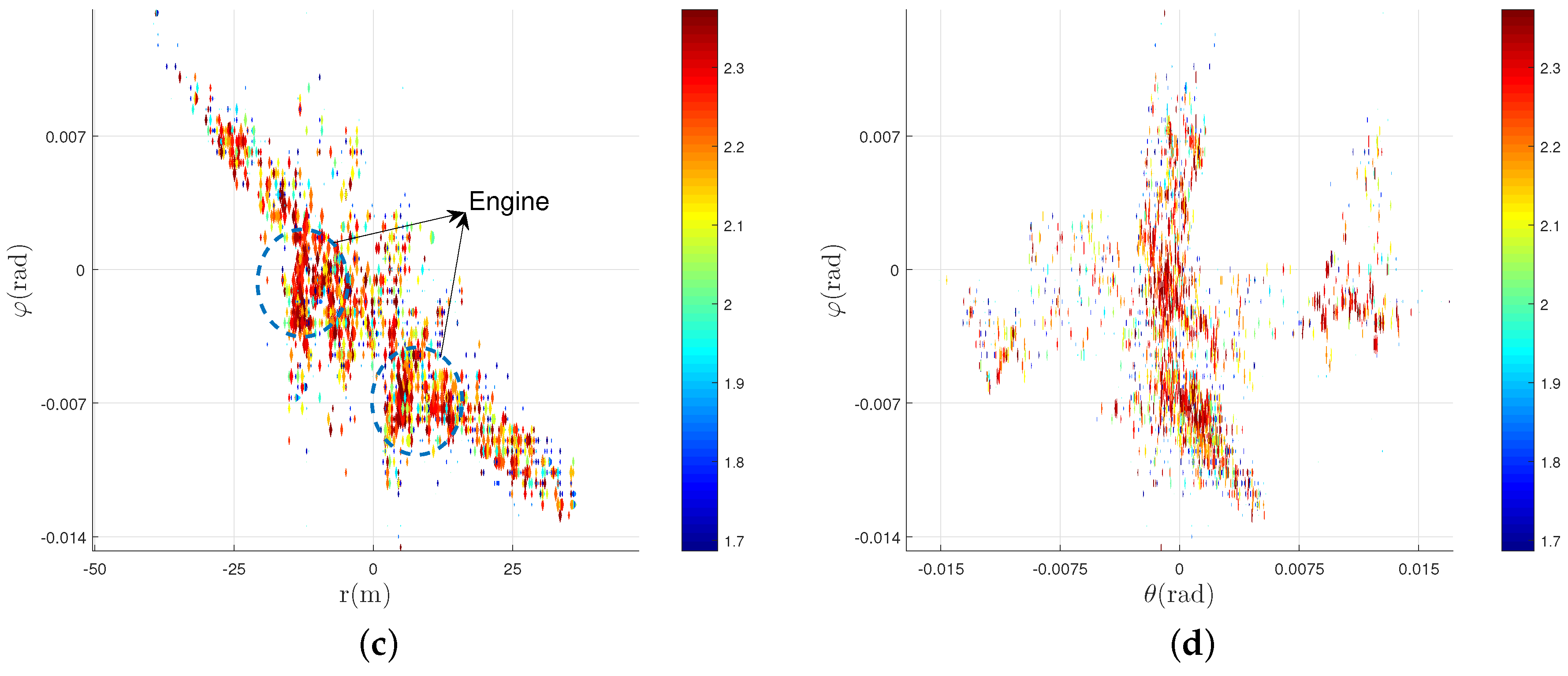 Remotesensing 10 00369 g006b