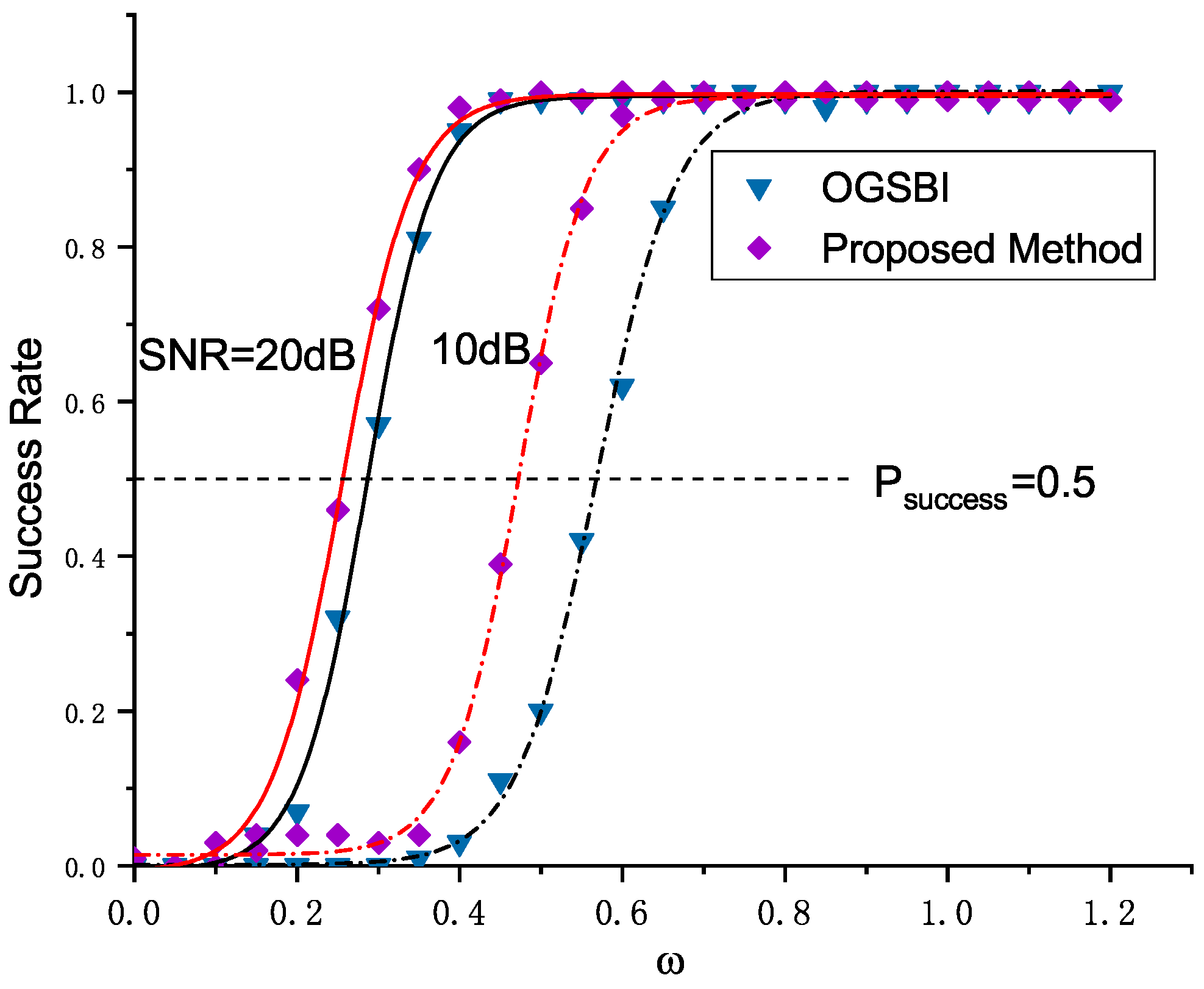 Remotesensing 10 00369 g007