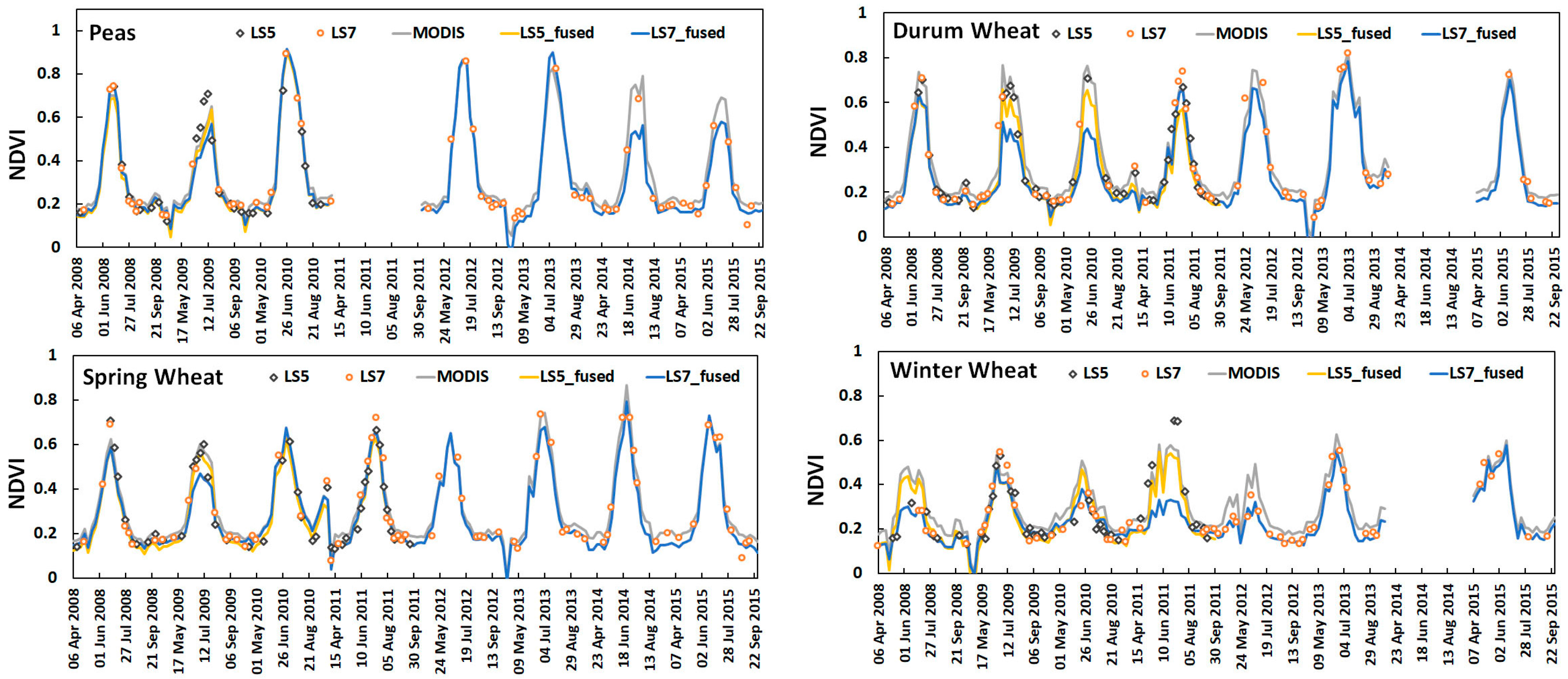 Remotesensing 10 00372 g003b